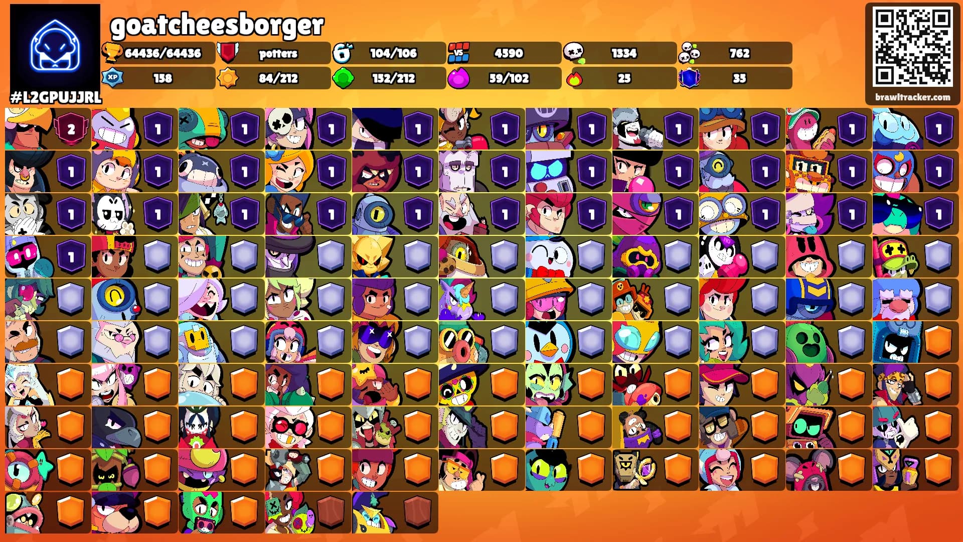 goatcheesborger's Ranks