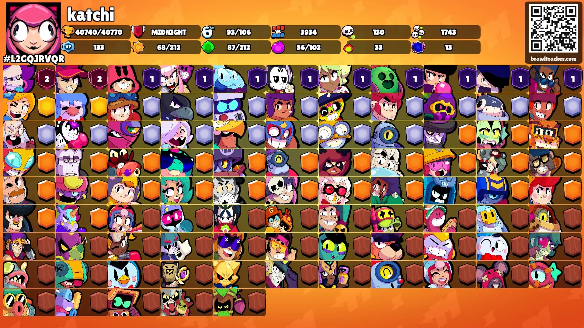 katchi's Ranks