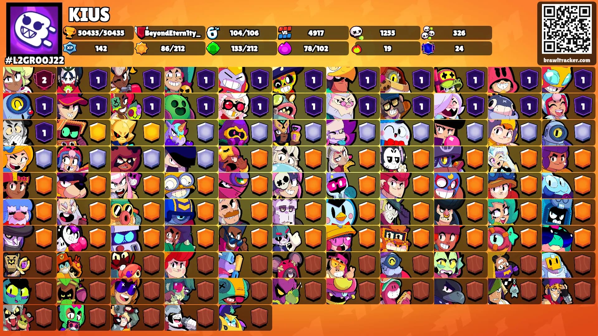 KIUS's Ranks