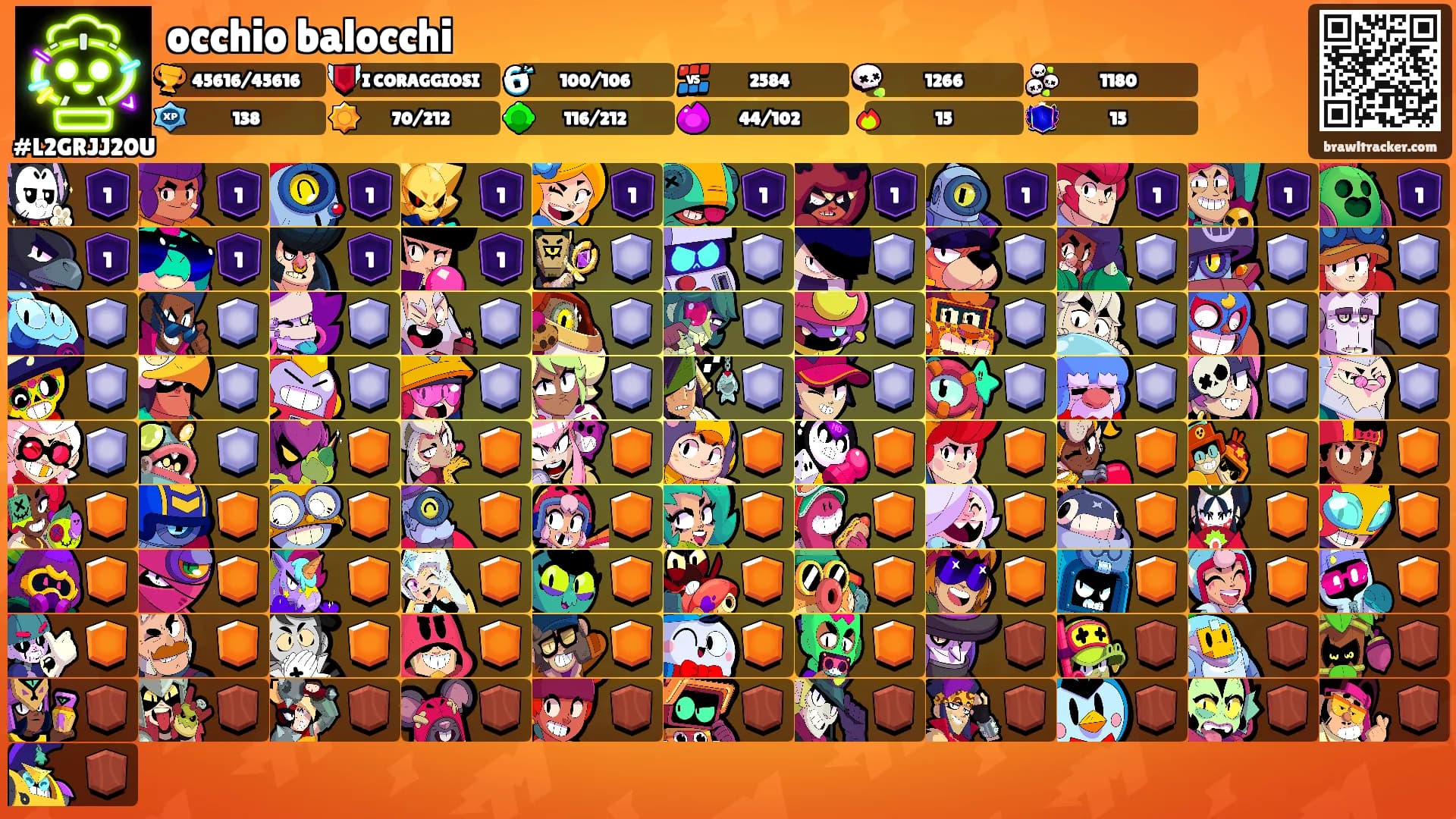 occhio balocchi's Ranks