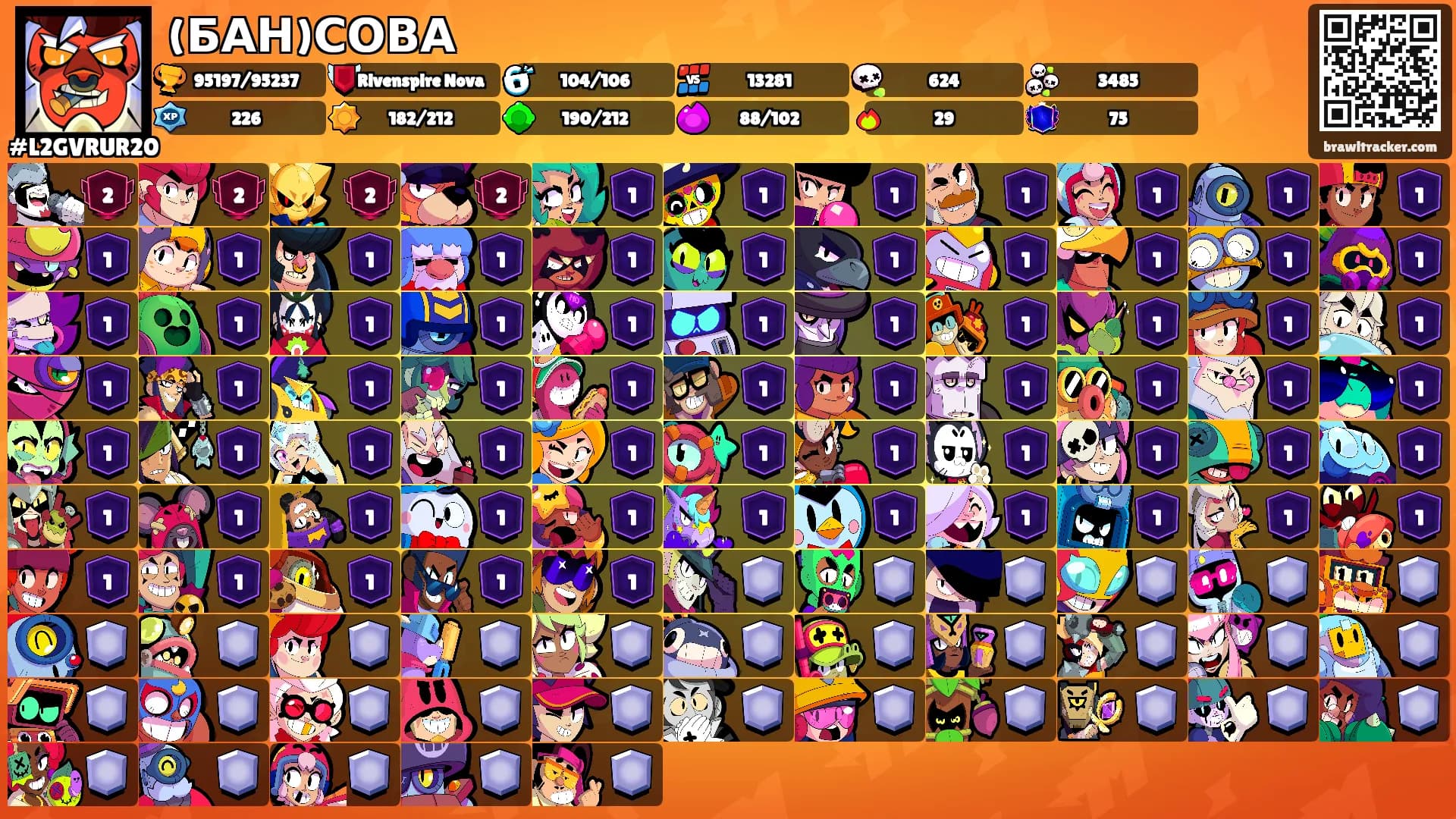 (БАН)СОВА's Ranks