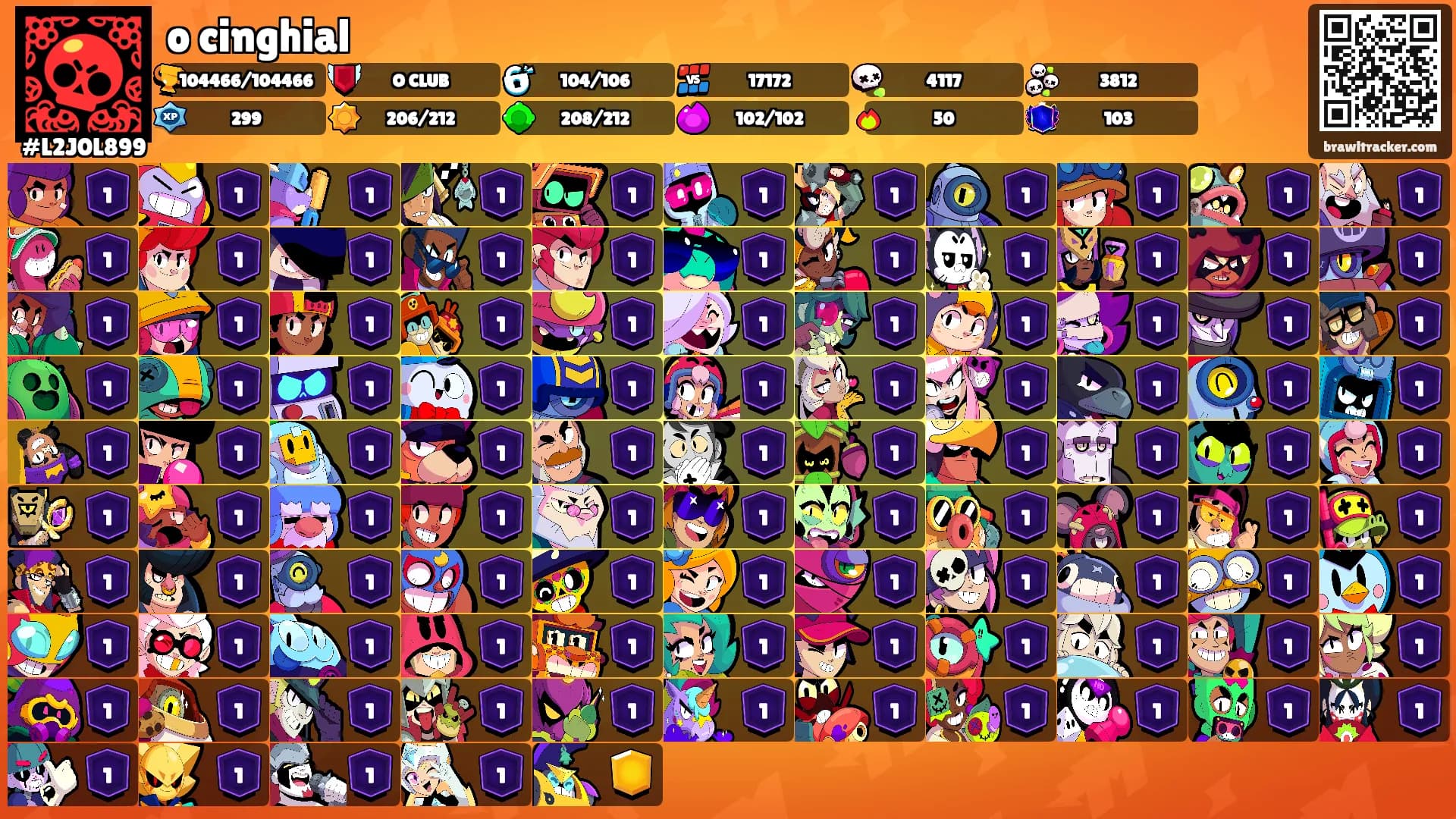o cinghial's Ranks