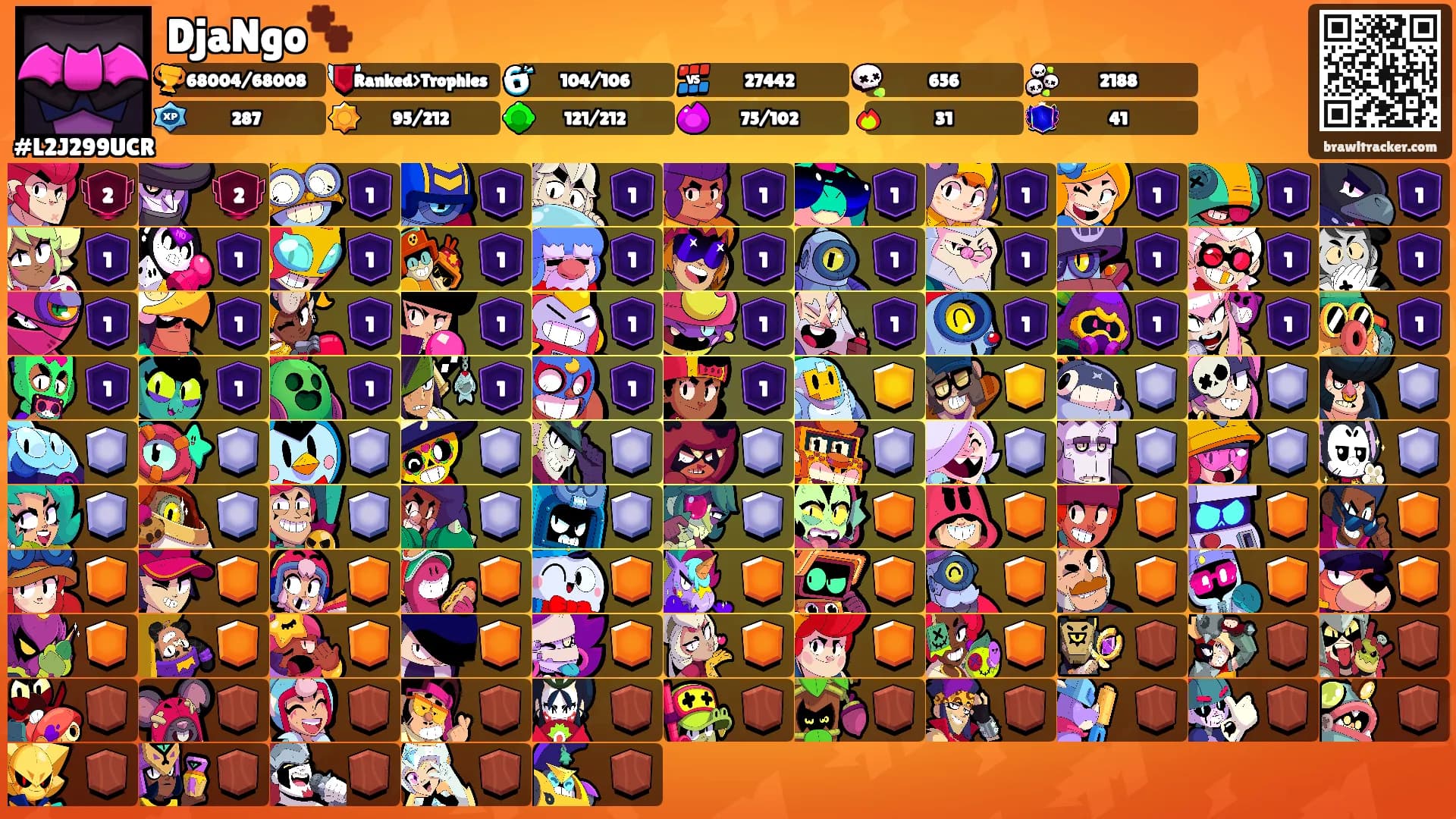 DjaNgo🐾's Ranks