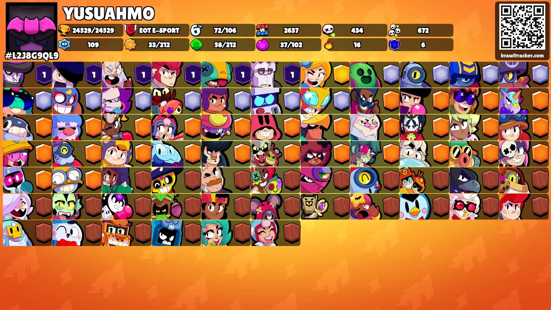 YUSUAHMO's Ranks