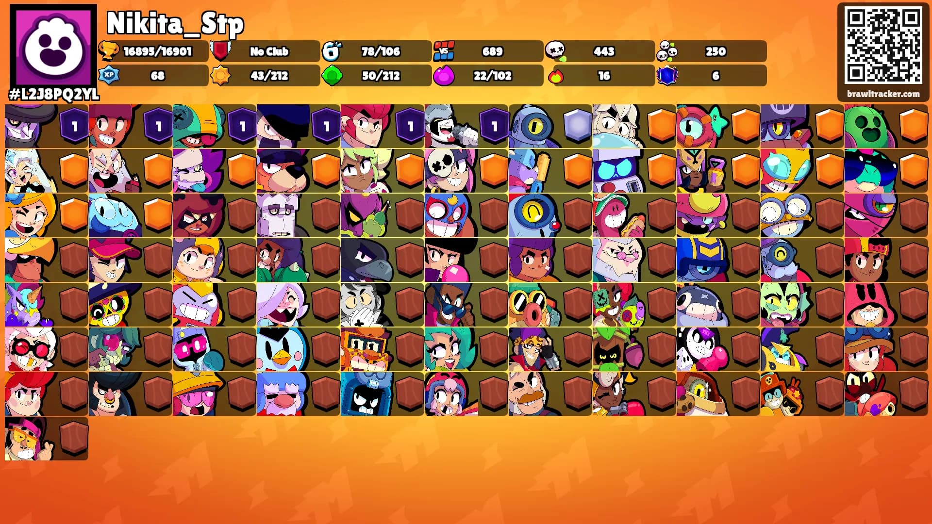 Nikita_Stp's Ranks