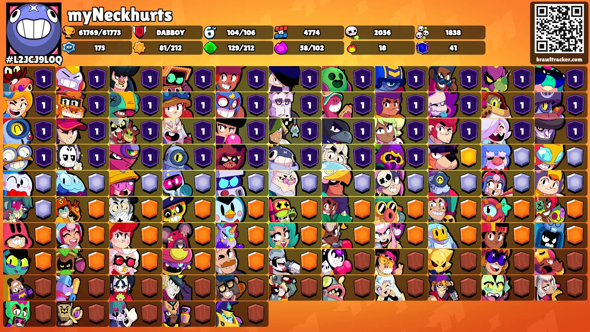 myNeckhurts's Ranks