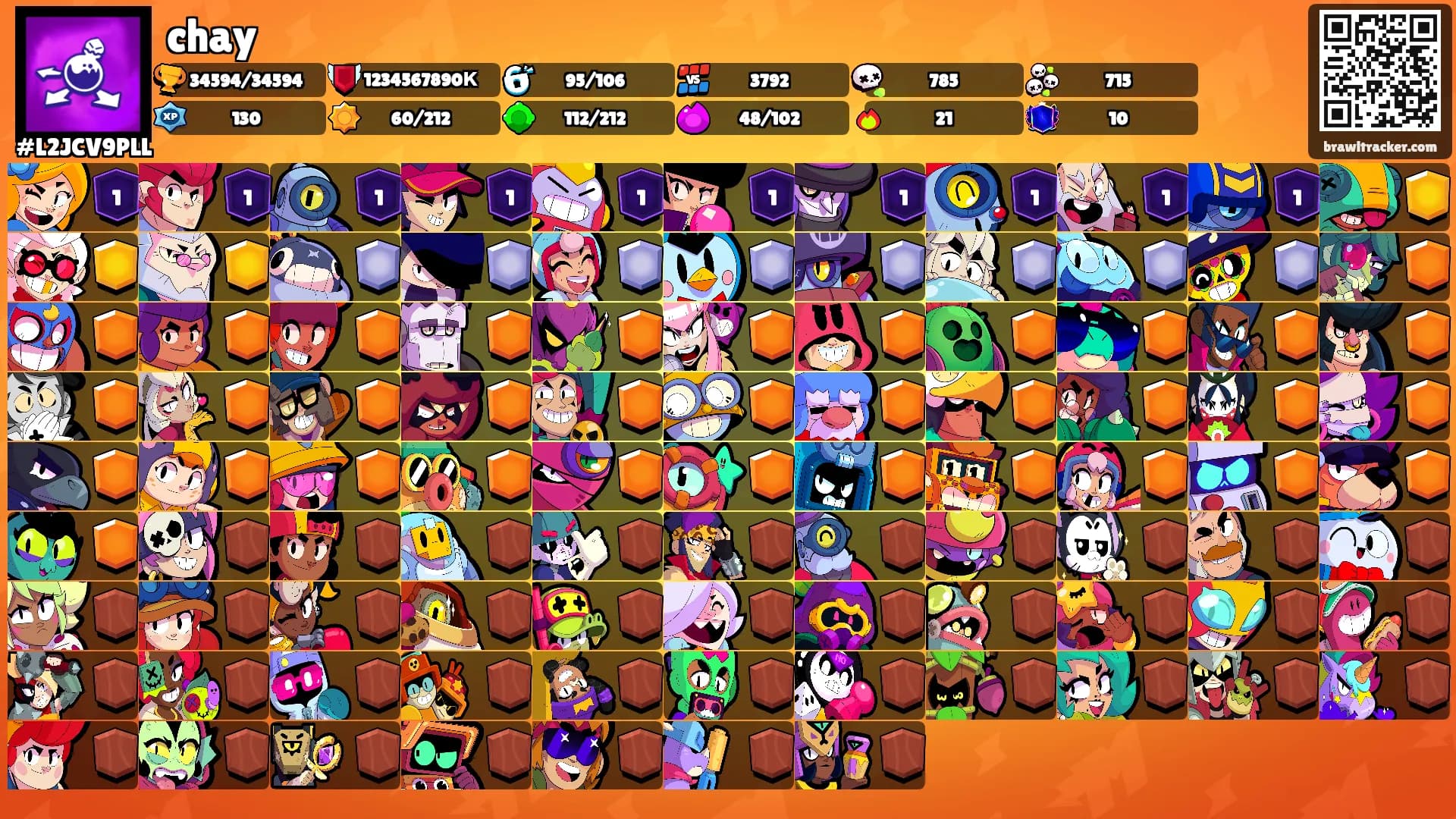 chay's Ranks