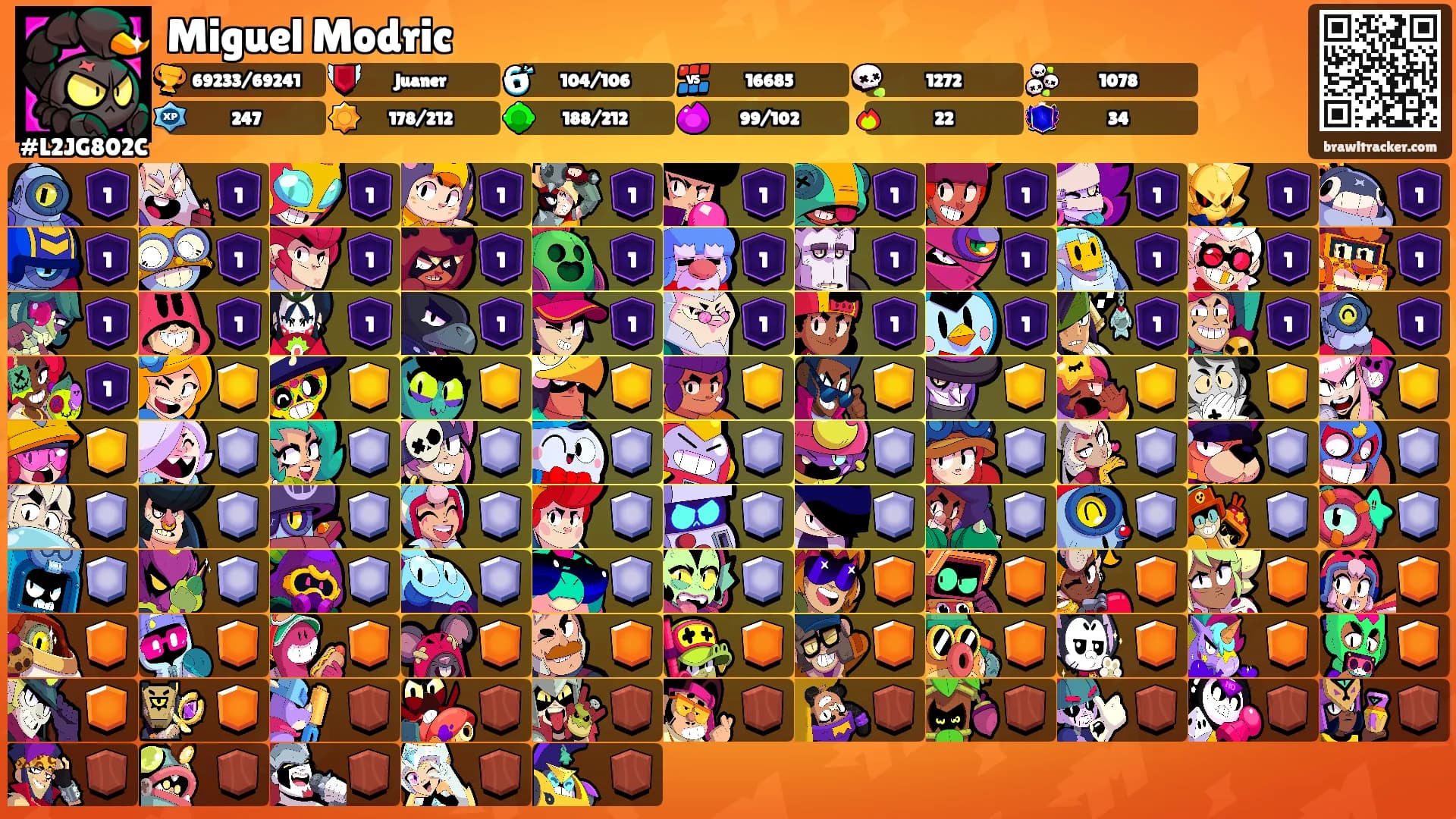 Miguel Modric's Ranks