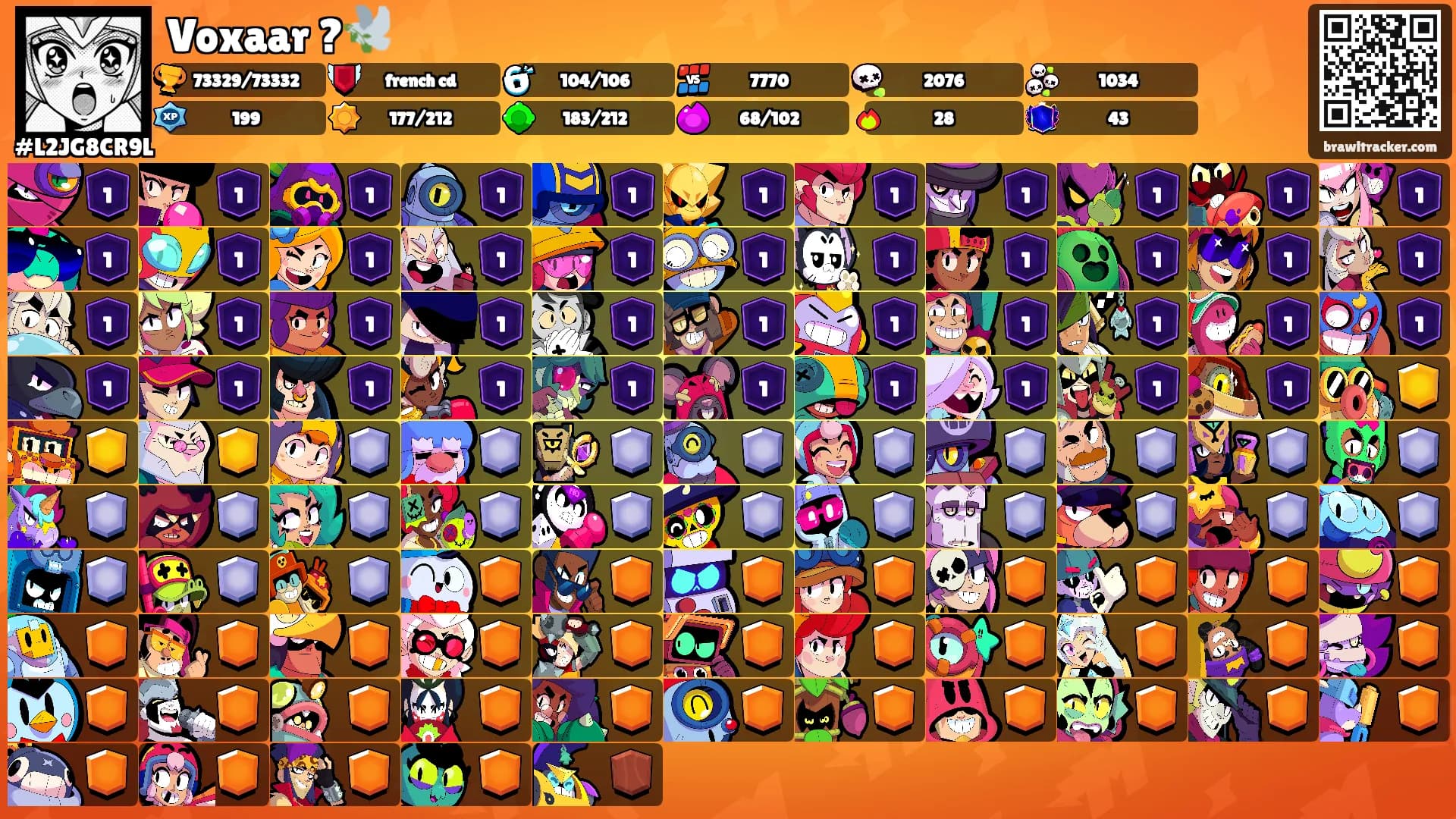 Voxaar ?🕊️'s Ranks
