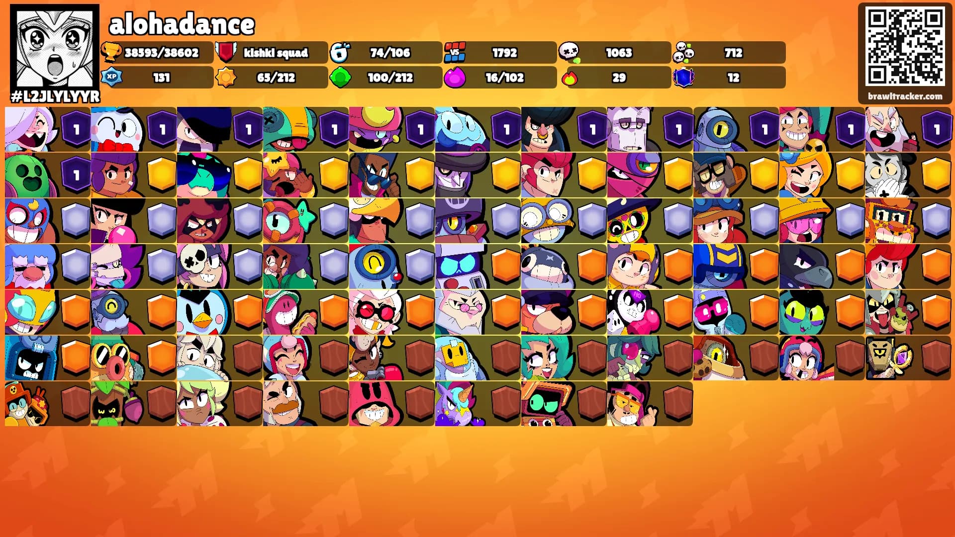 alohadance's Ranks