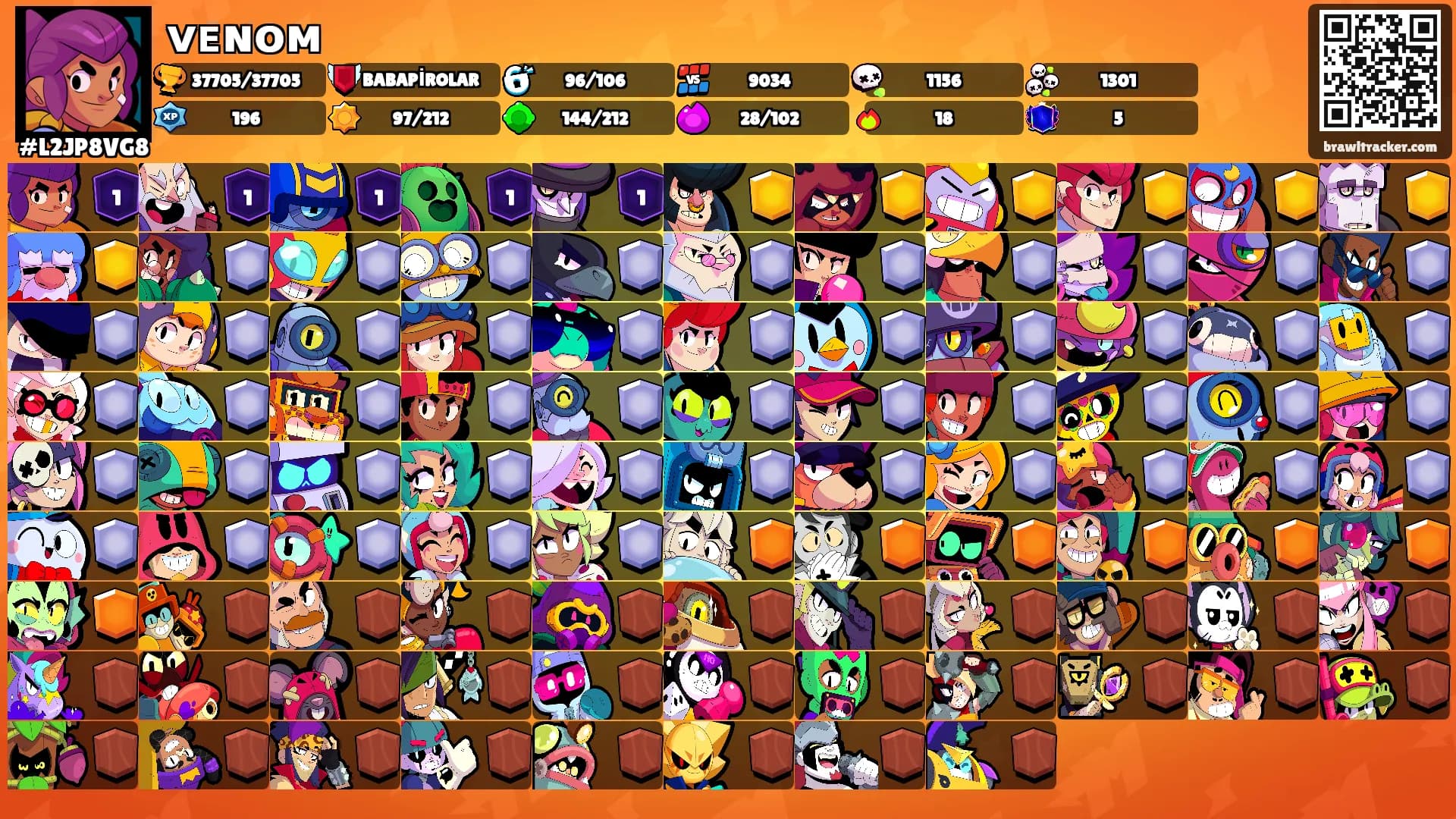 ᴠᴇɴᴏᴍ's Ranks