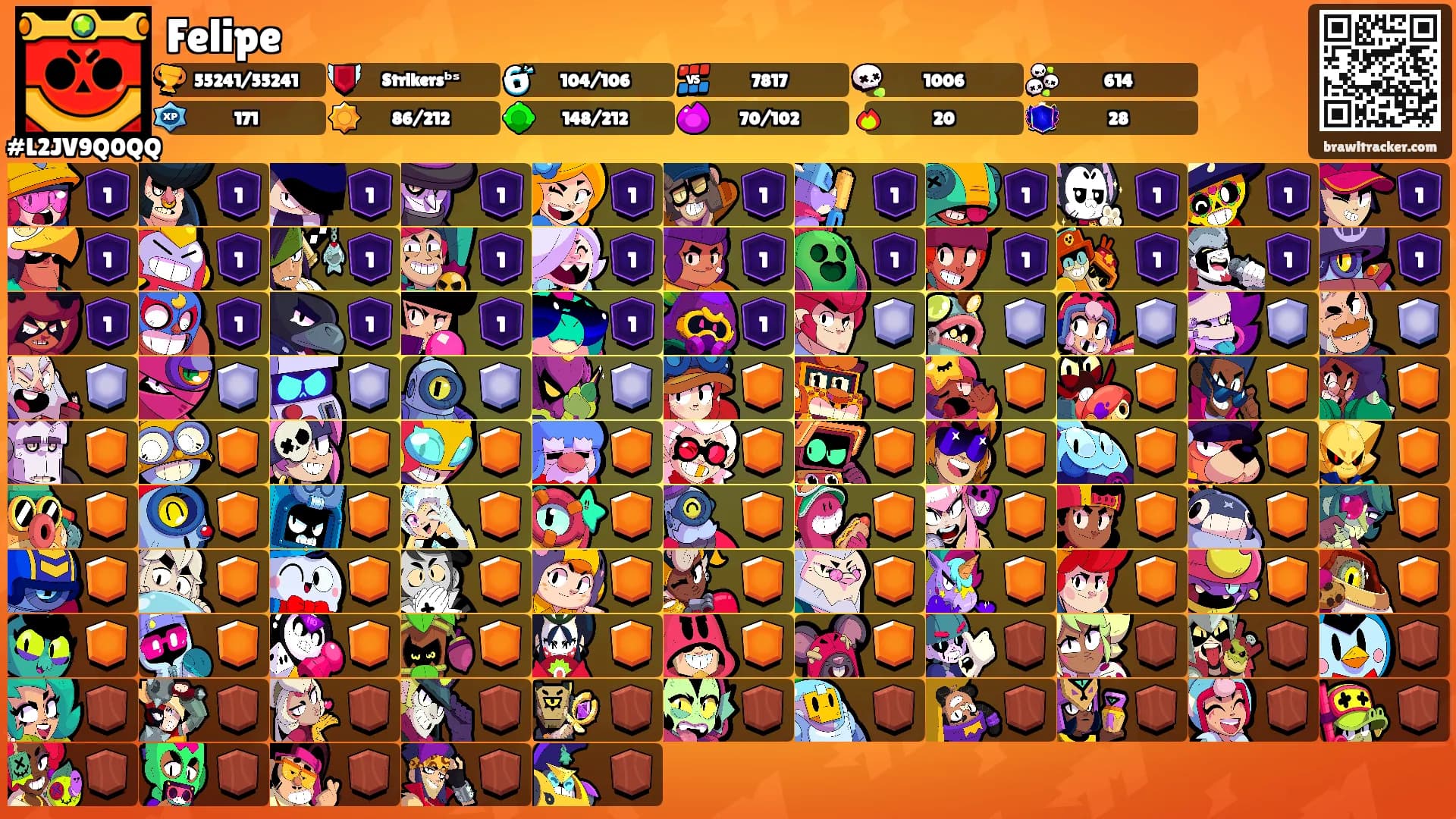 Felipe's Ranks