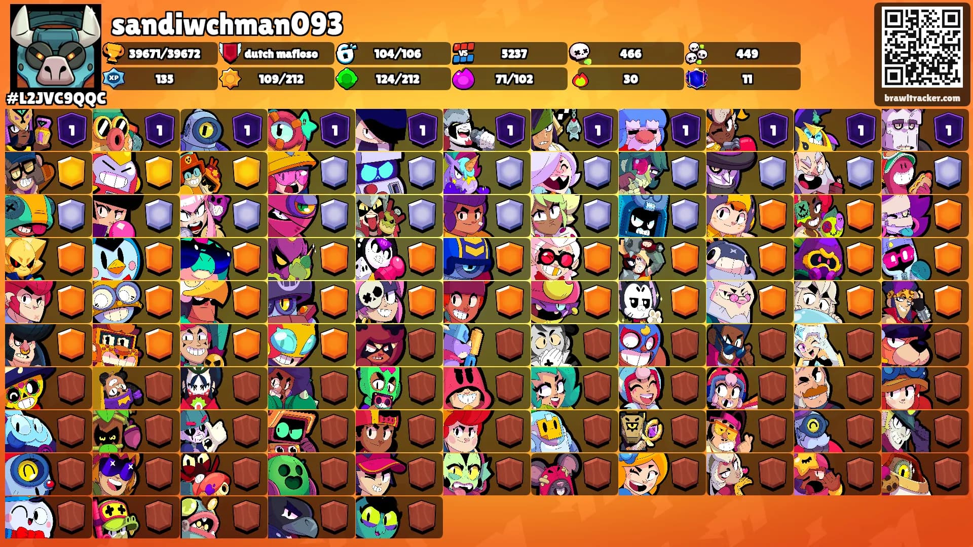 sandiwchman093's Ranks