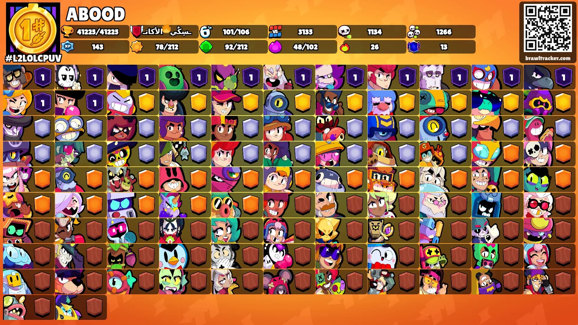 ABOOD's Ranks