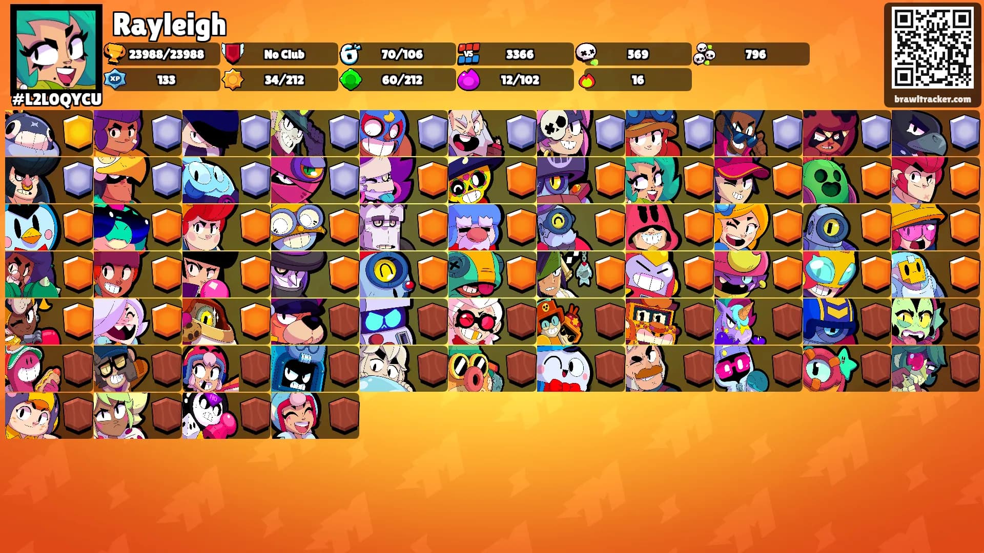 Rayleigh's Ranks