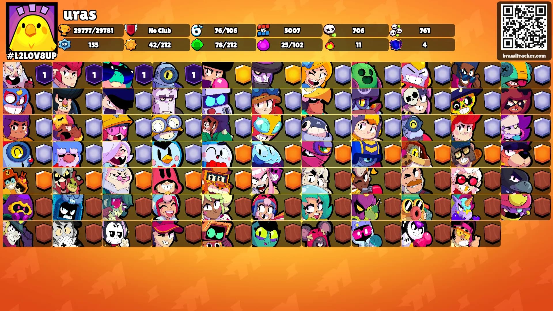 uras's Ranks