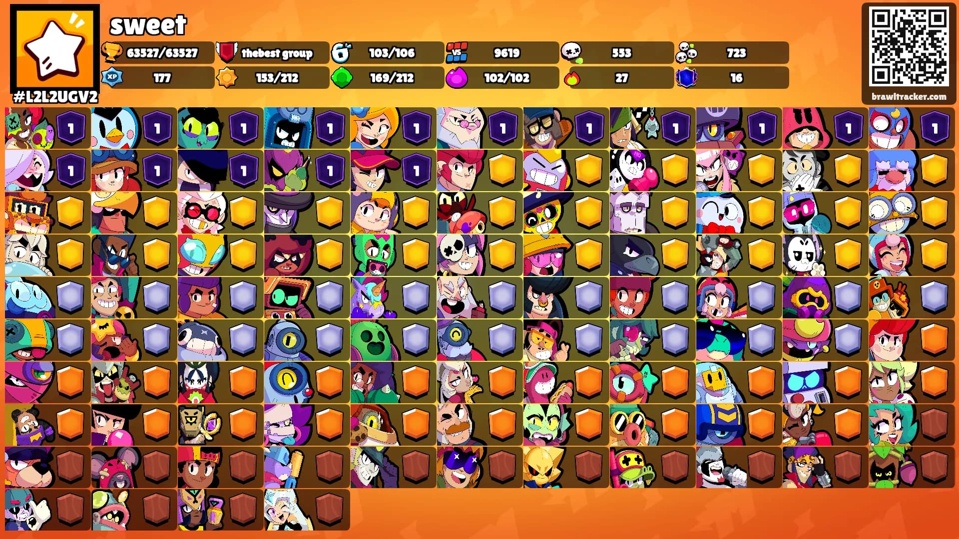 sweet's Ranks