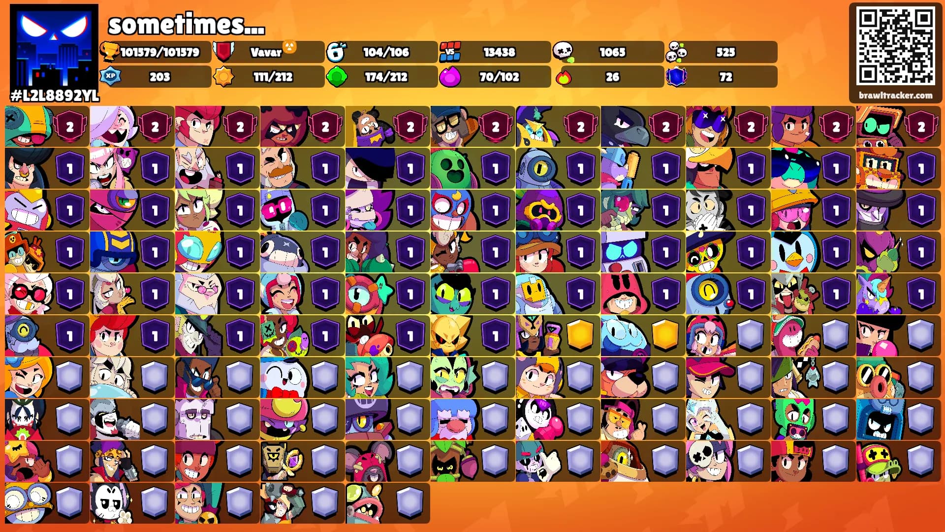 sometimes...'s Ranks