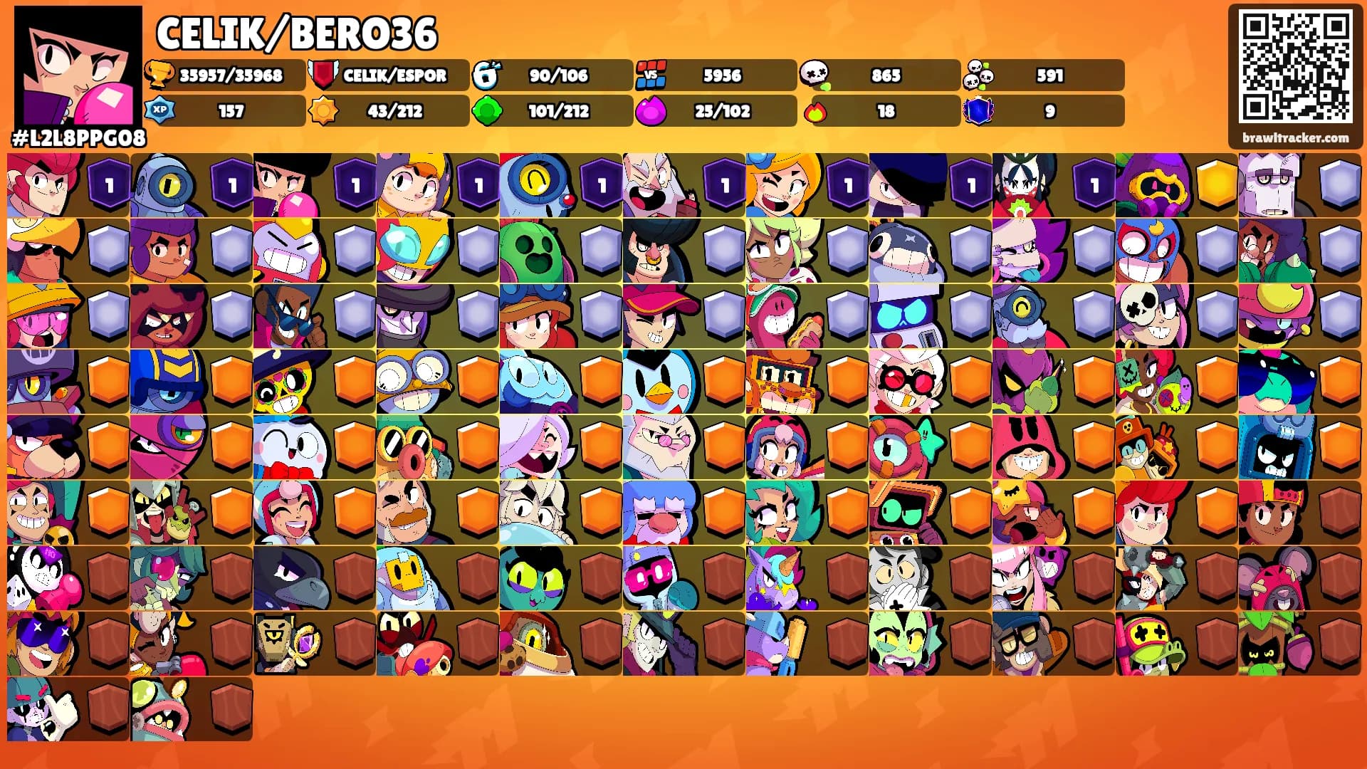 CELIK/BERO36's Ranks