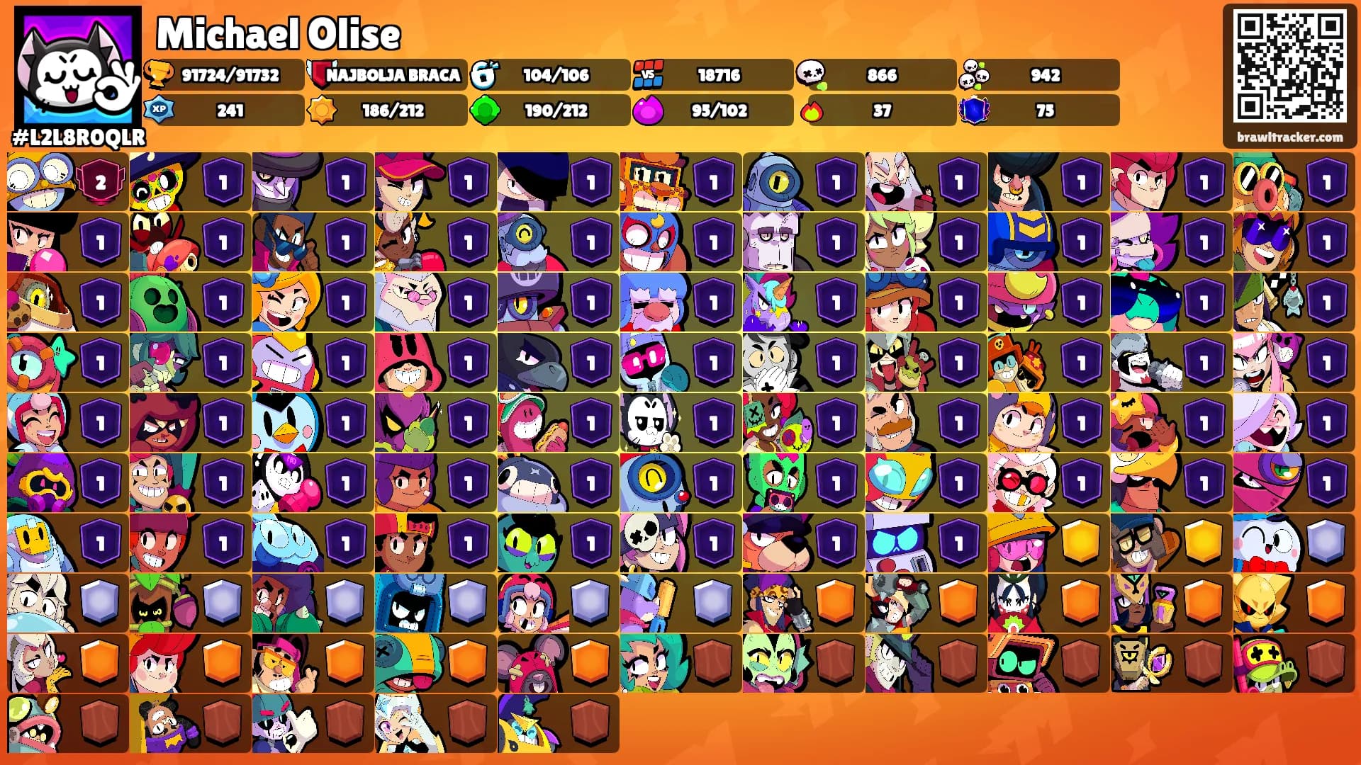Michael Olise's Ranks