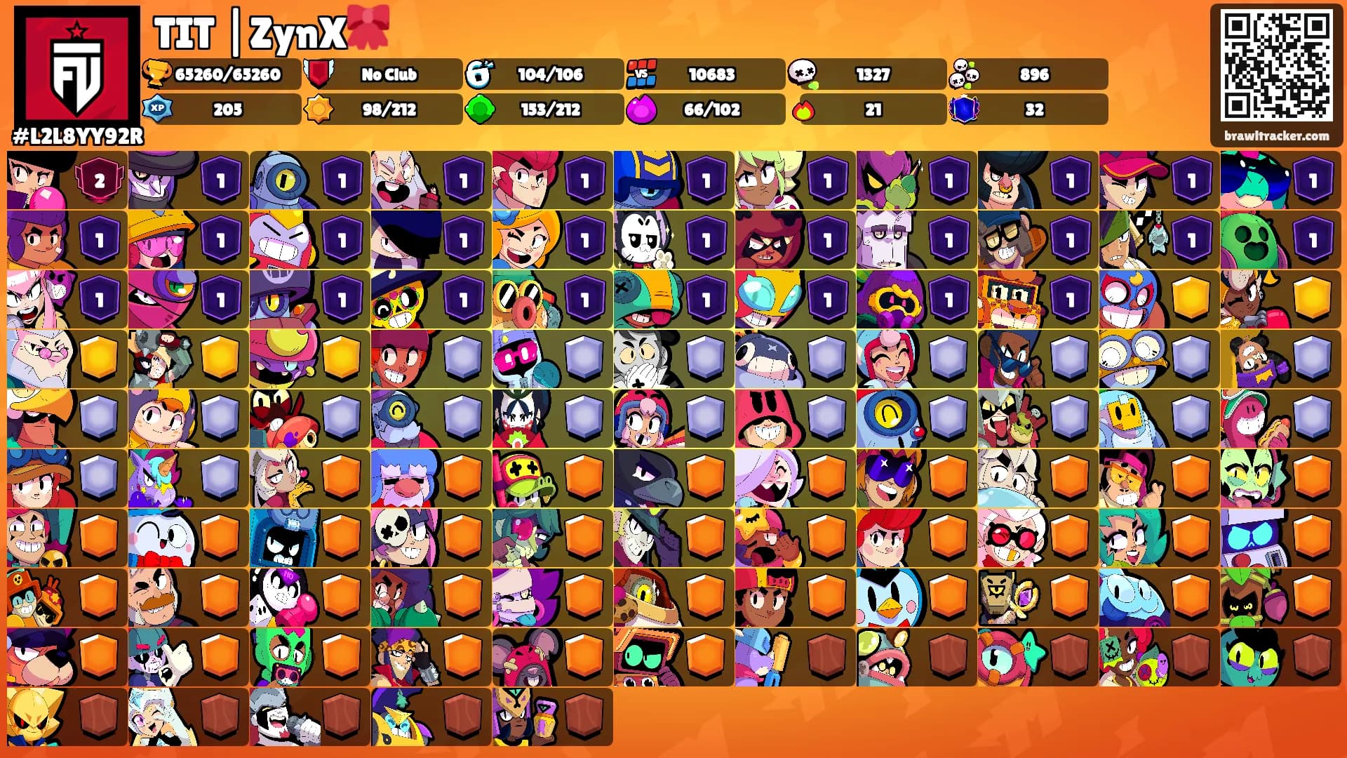 TIT |ZynX🎀's Ranks