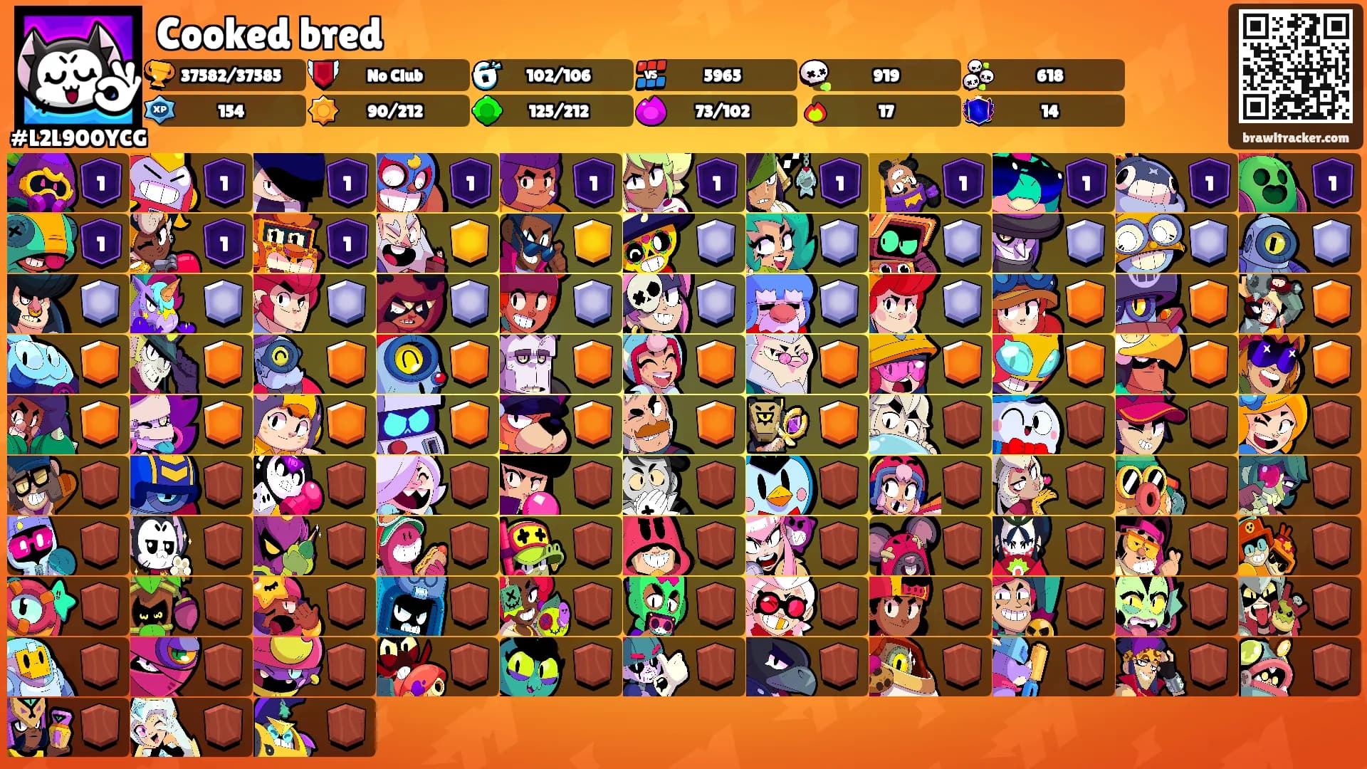 Cooked bred's Ranks