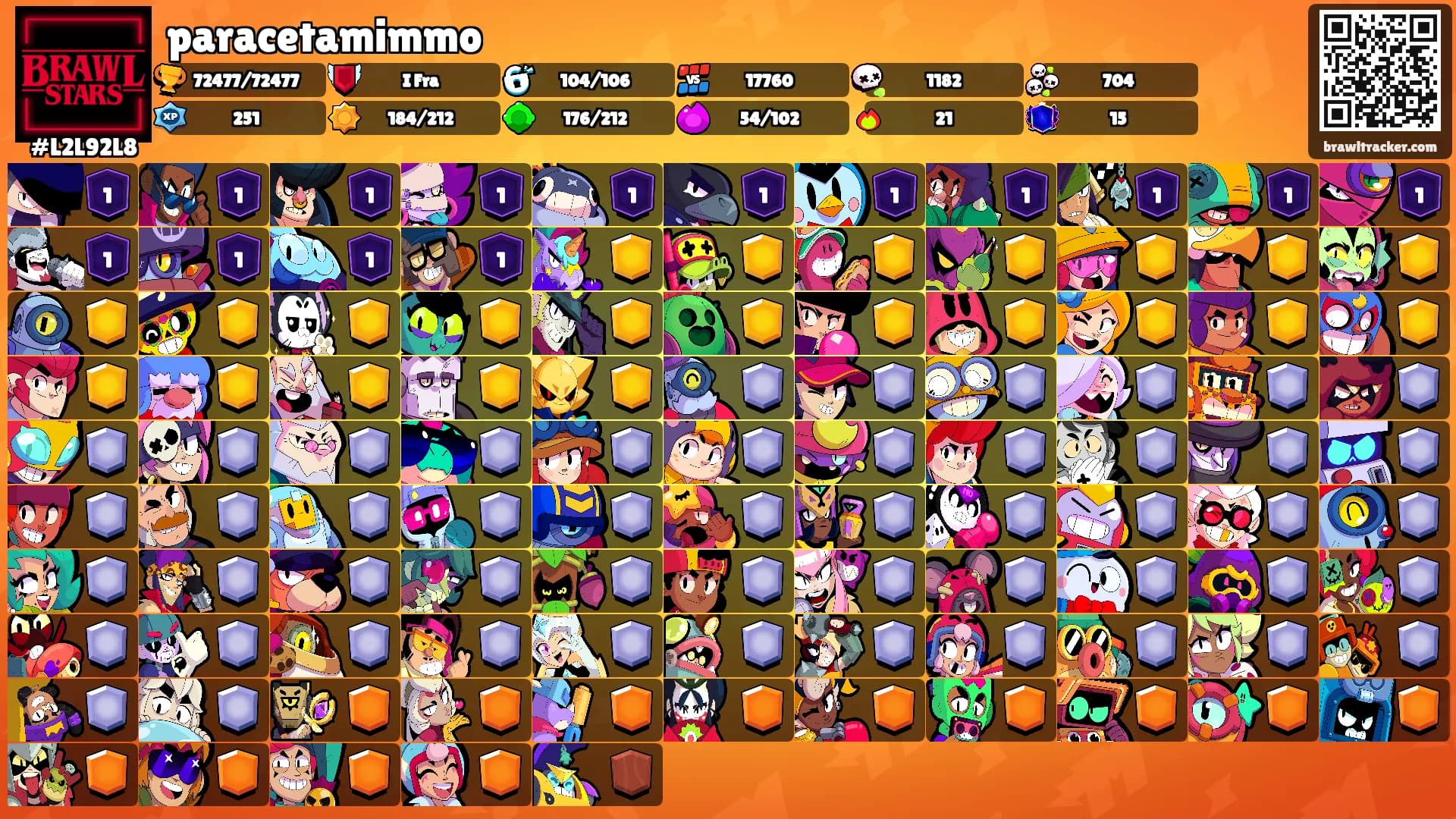 paracetamimmo's Ranks