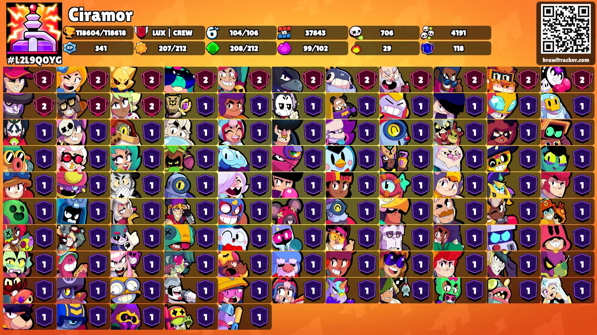 Ciramor's Ranks