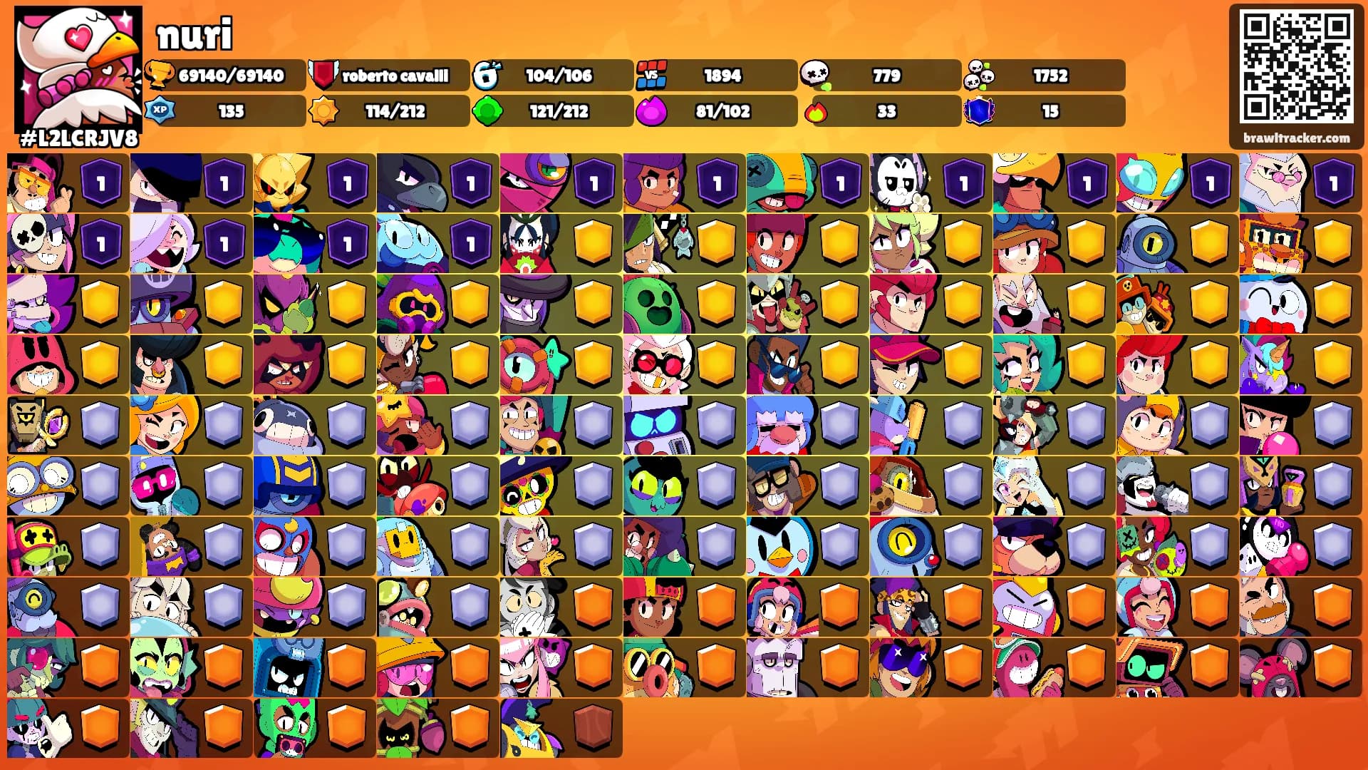 nuri's Ranks