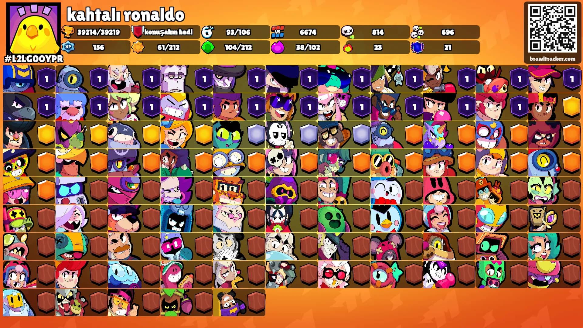 kahtalı ronaldo's Ranks