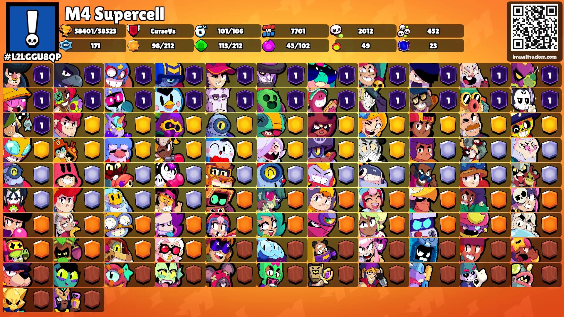 M4 Supercell's Ranks