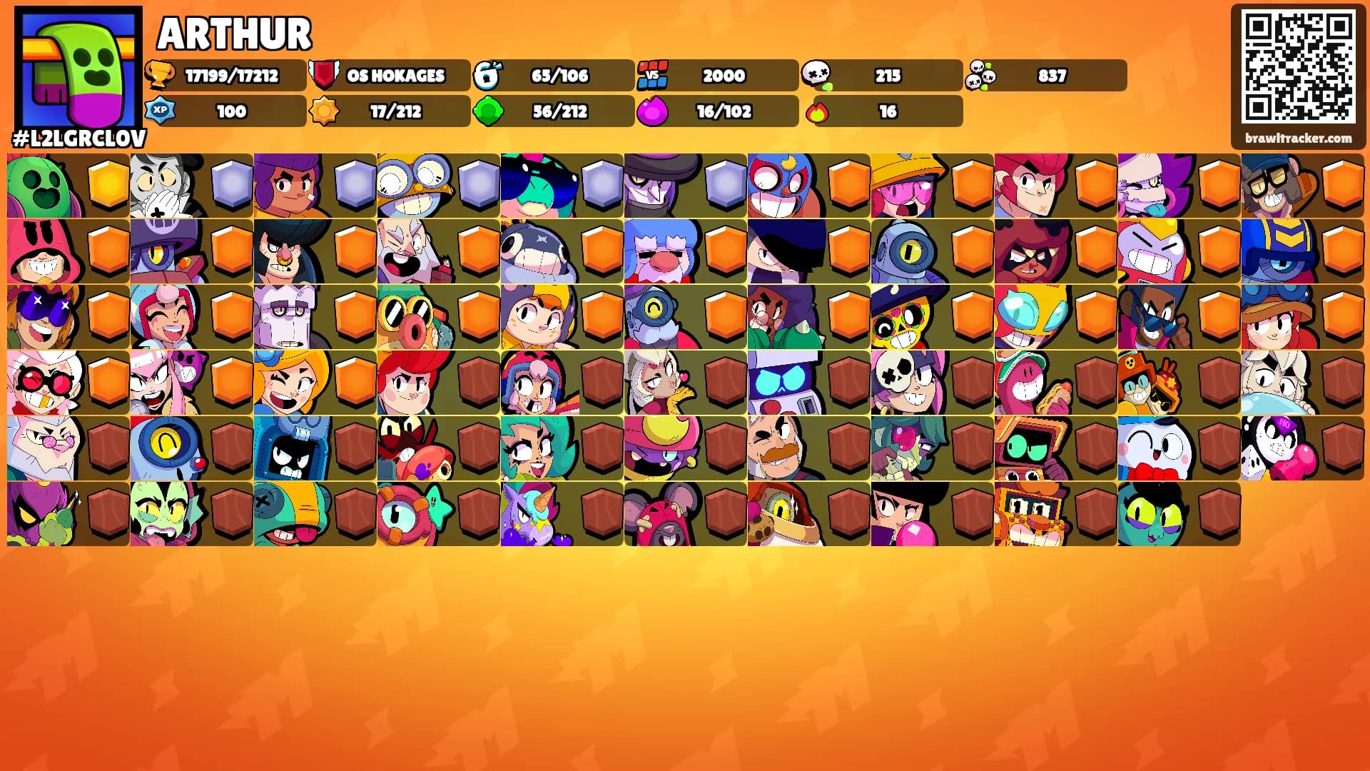 ARTHUR's Ranks