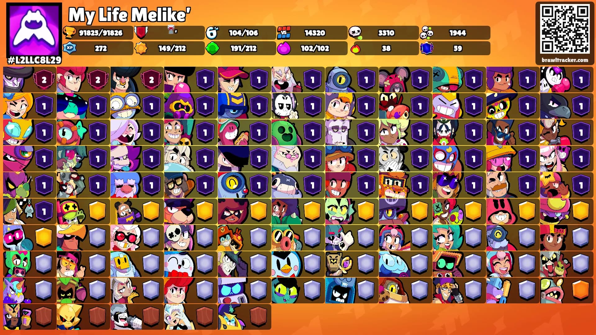 My Life Melike’'s Ranks