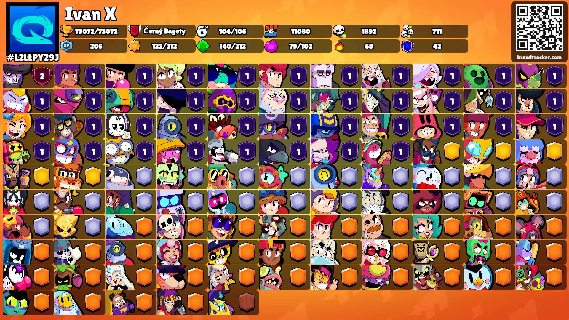 Ivan X's Ranks