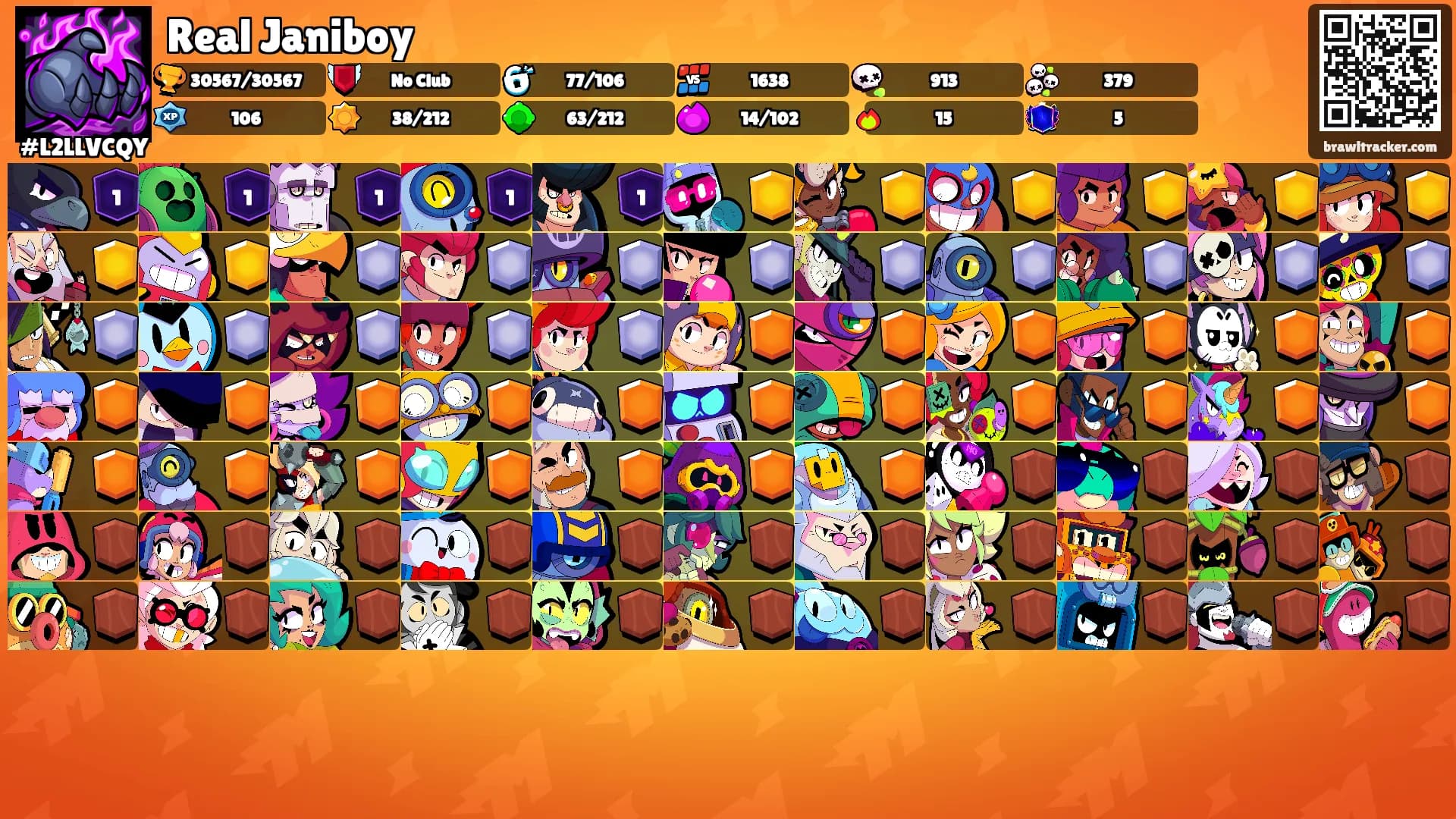 Real Janiboy's Ranks