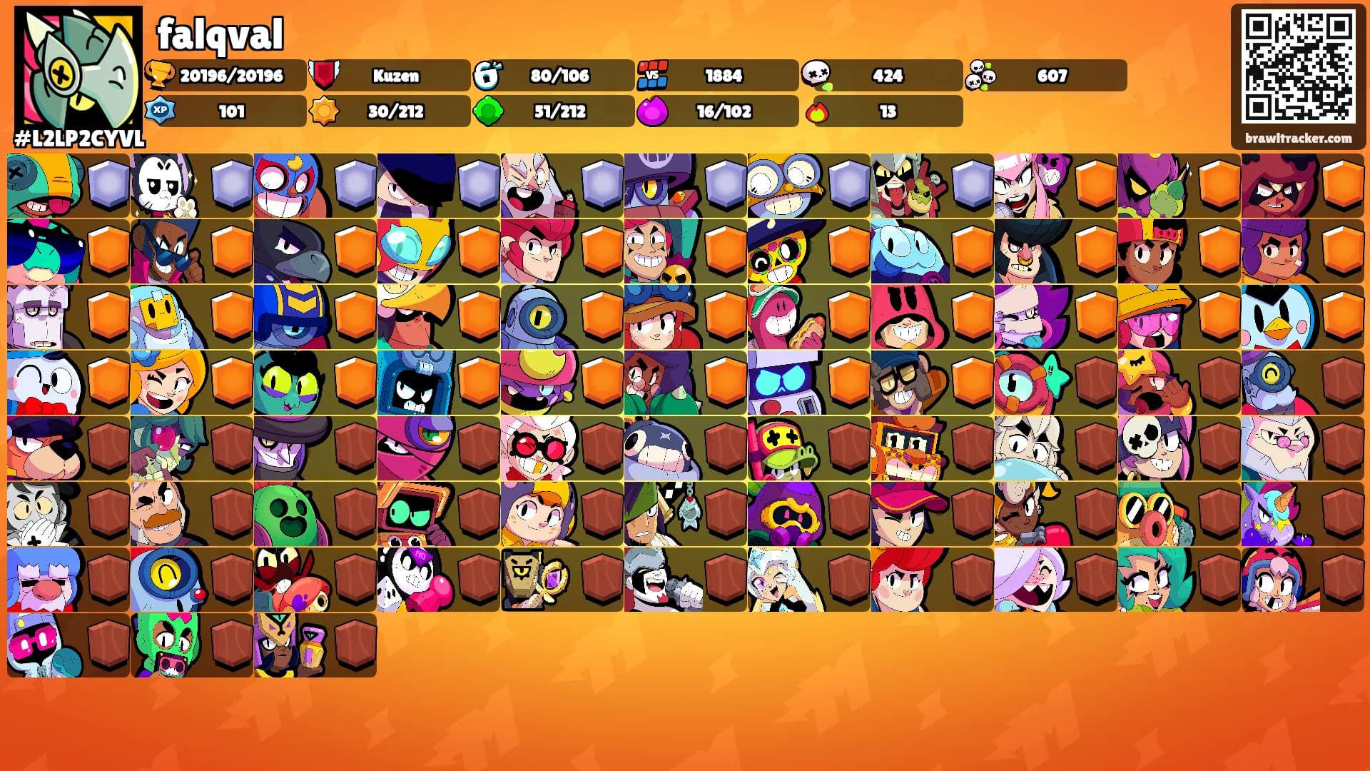 falqval's Ranks