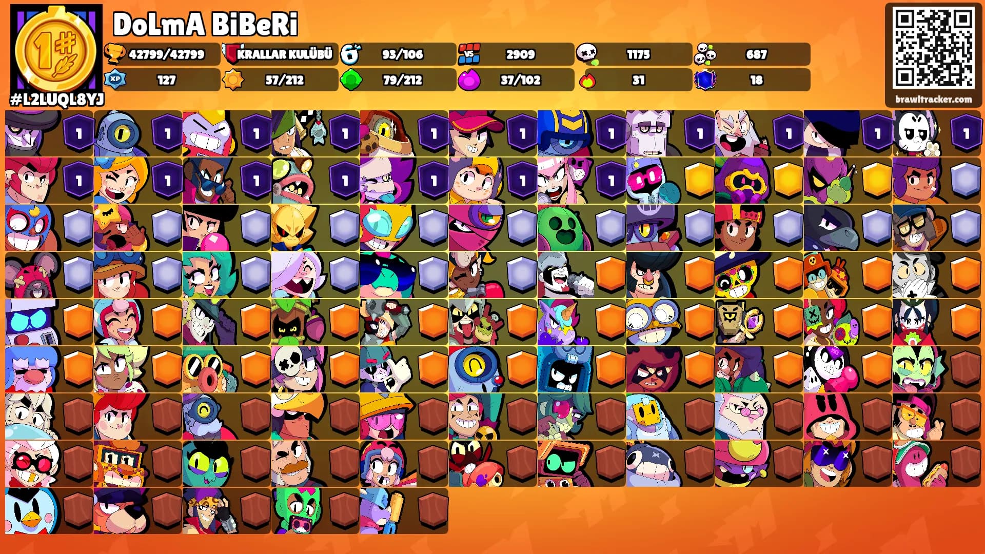DoLmA BiBeRi's Ranks