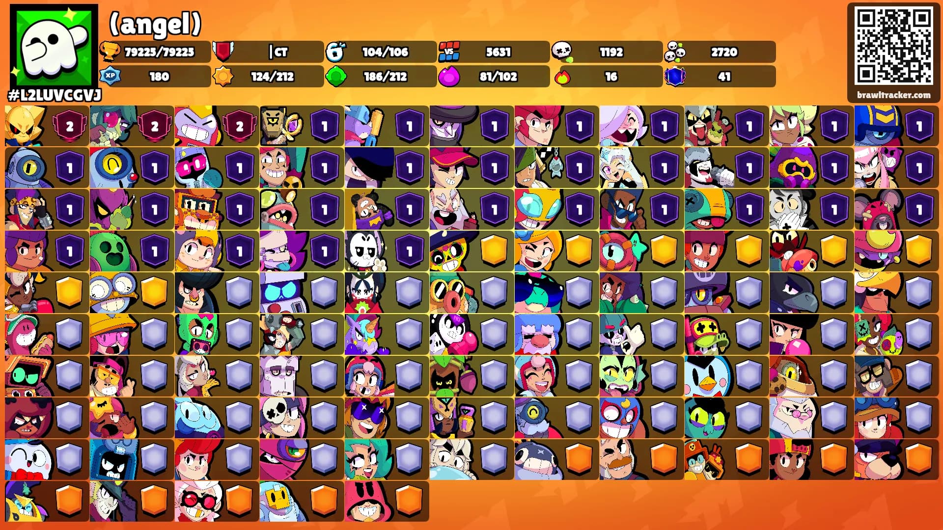 (angel)'s Ranks