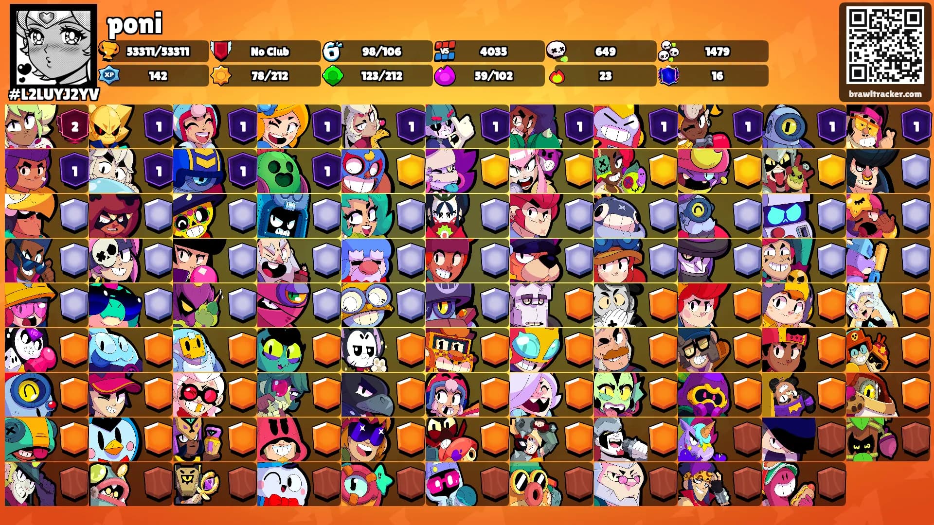 poni's Ranks