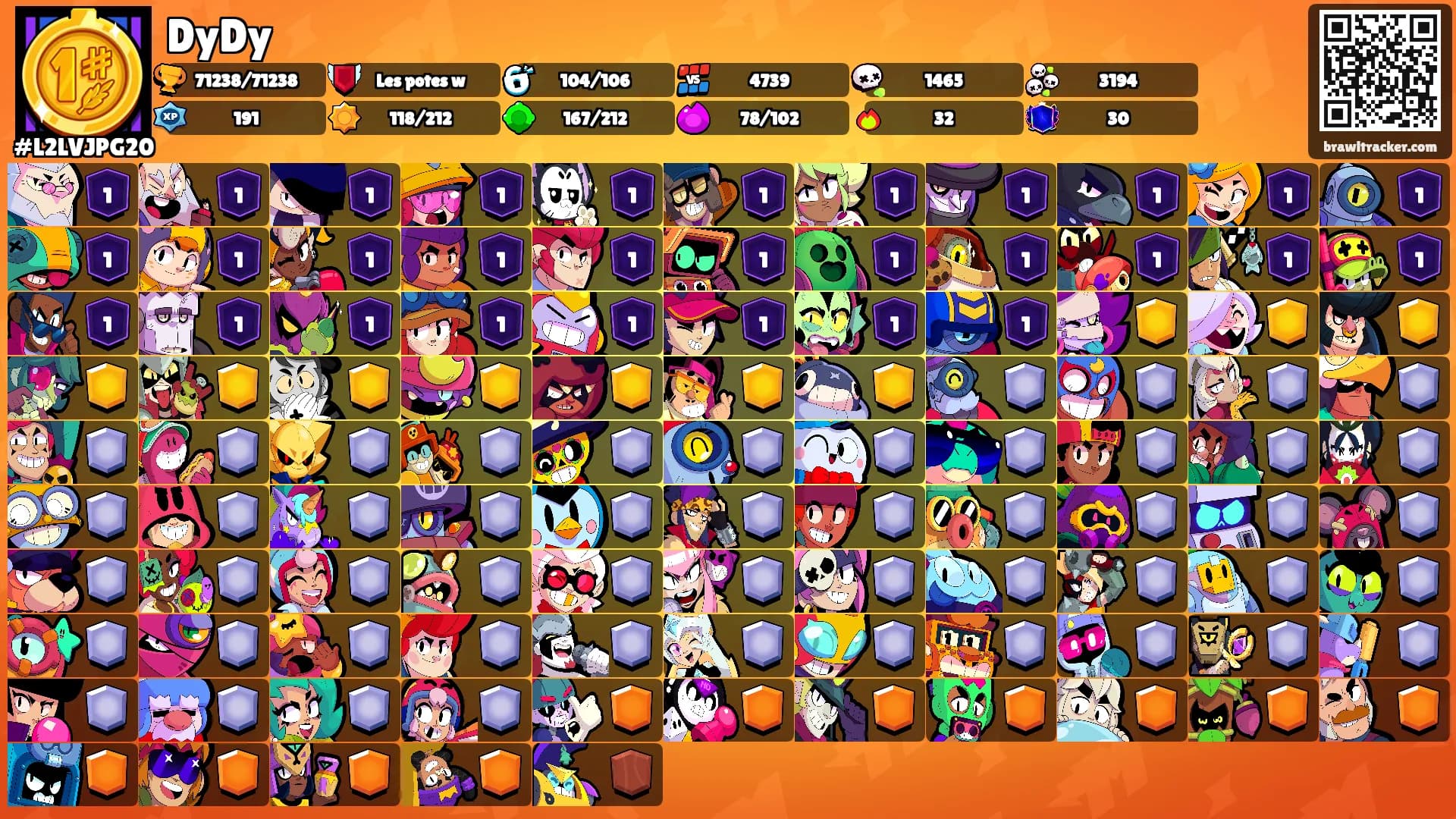 DyDy's Ranks