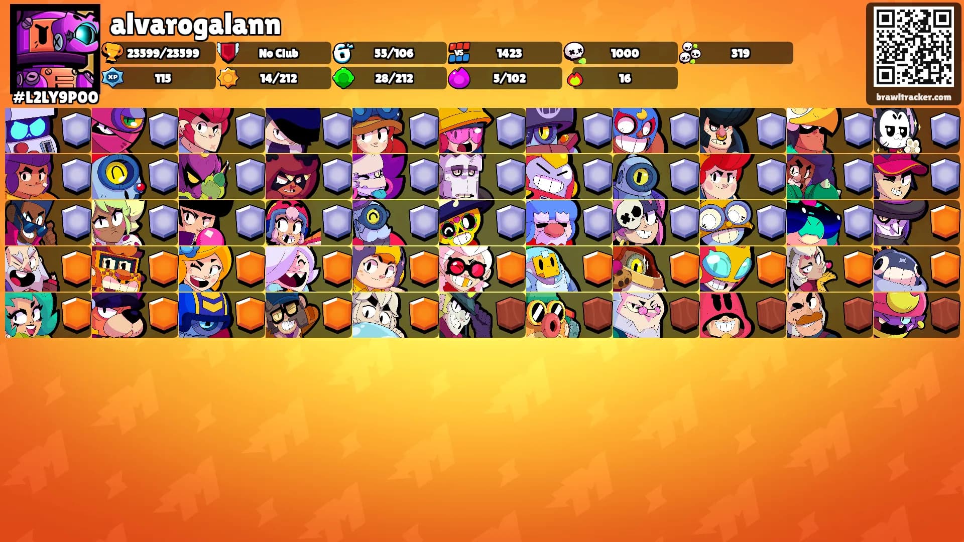 alvarogalann's Ranks