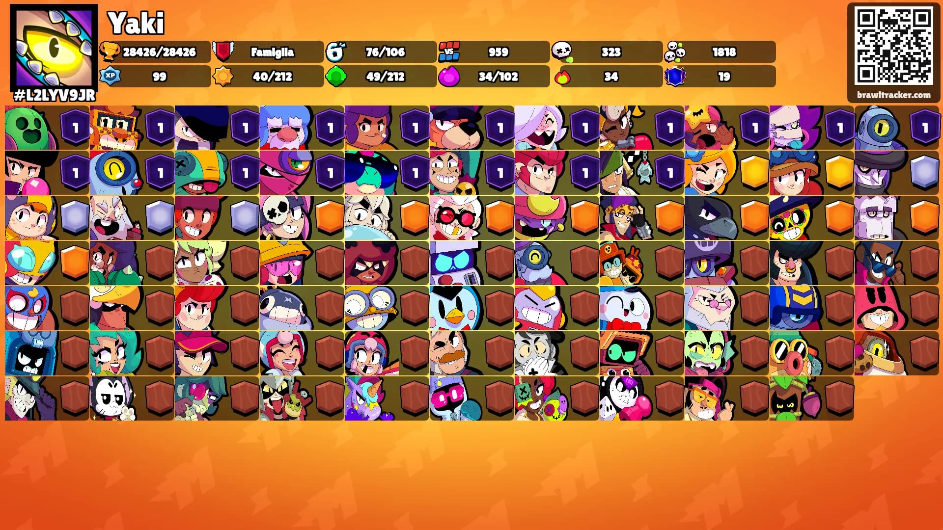 Yaki's Ranks