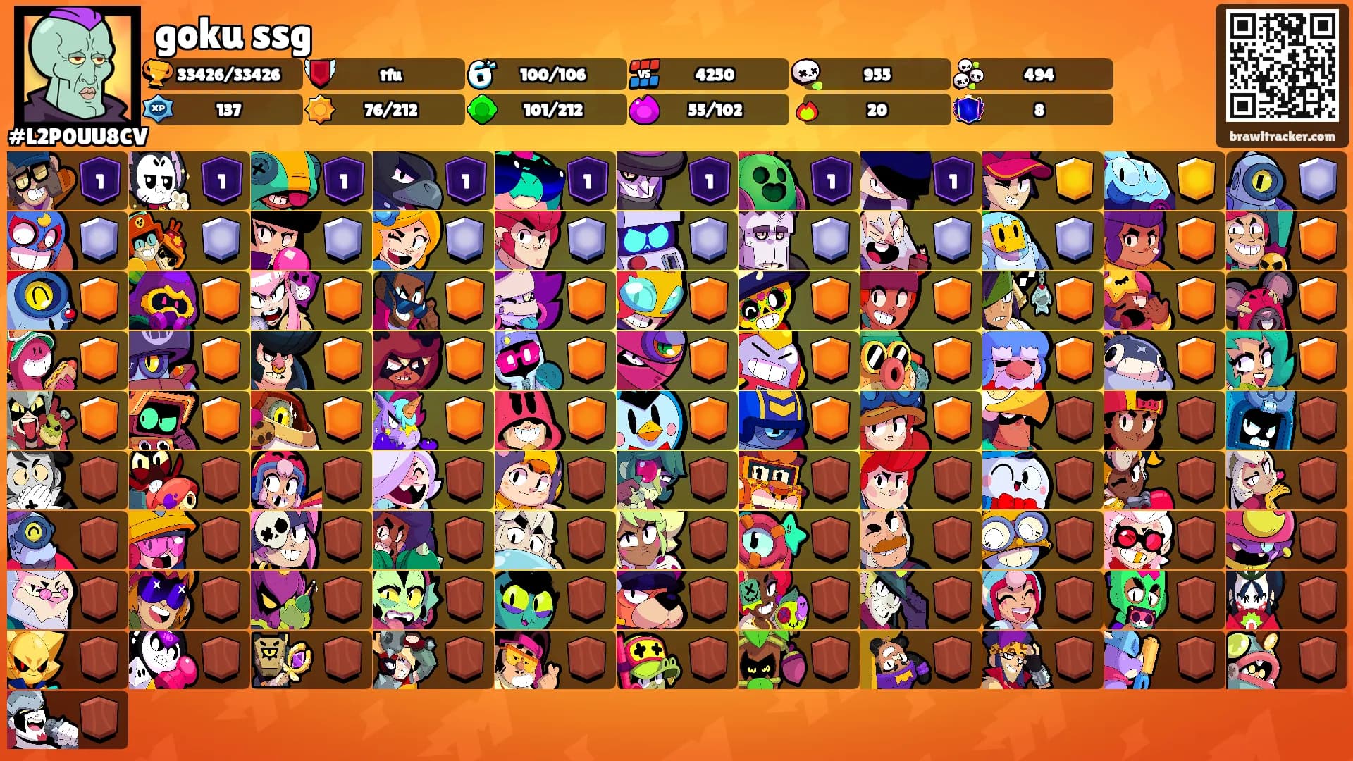 goku ssg's Ranks