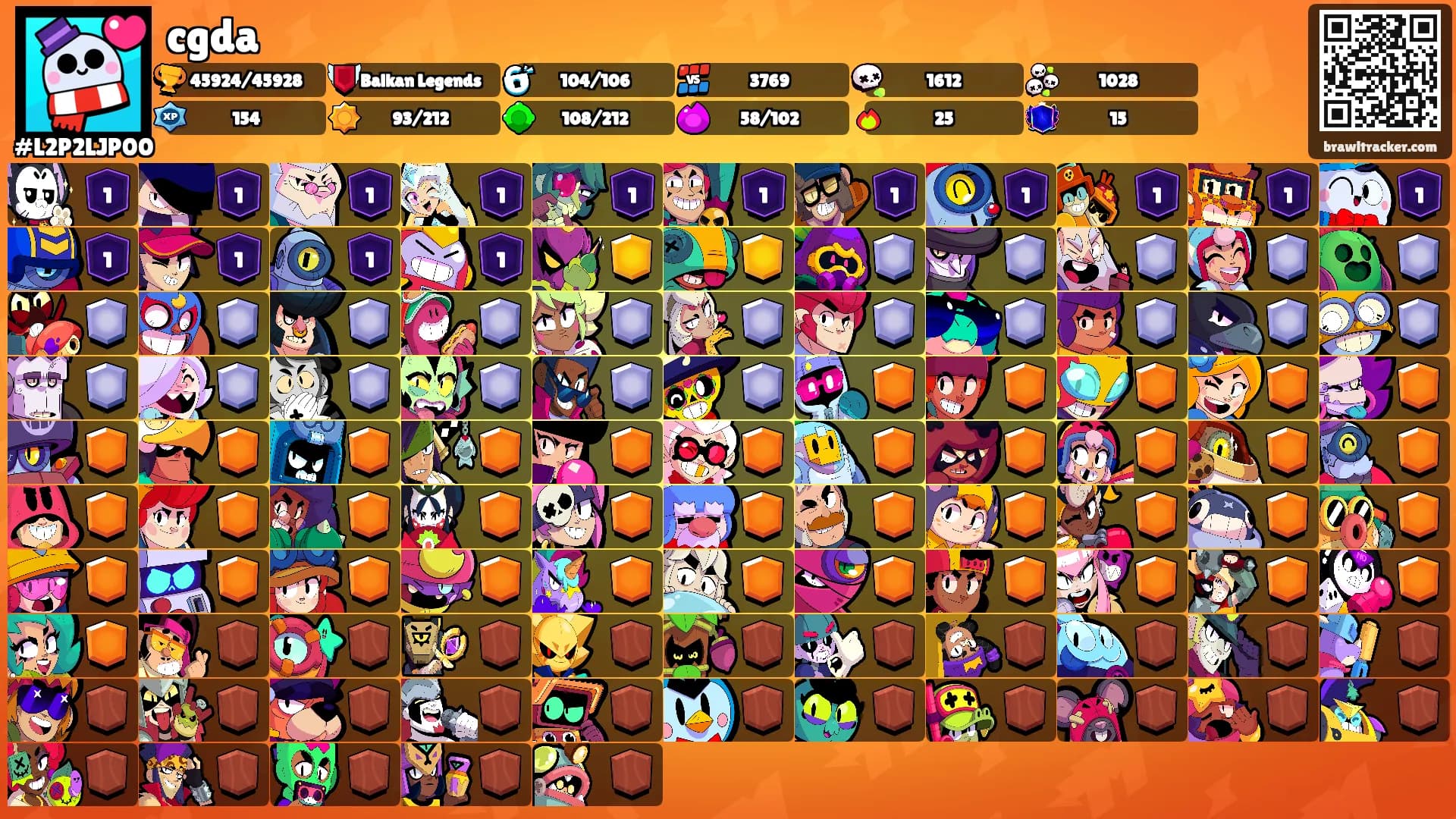 cgda's Ranks