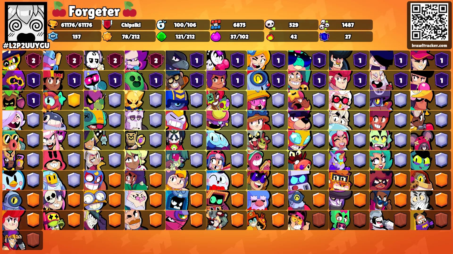 🍒 Forgeter 🍒's Ranks