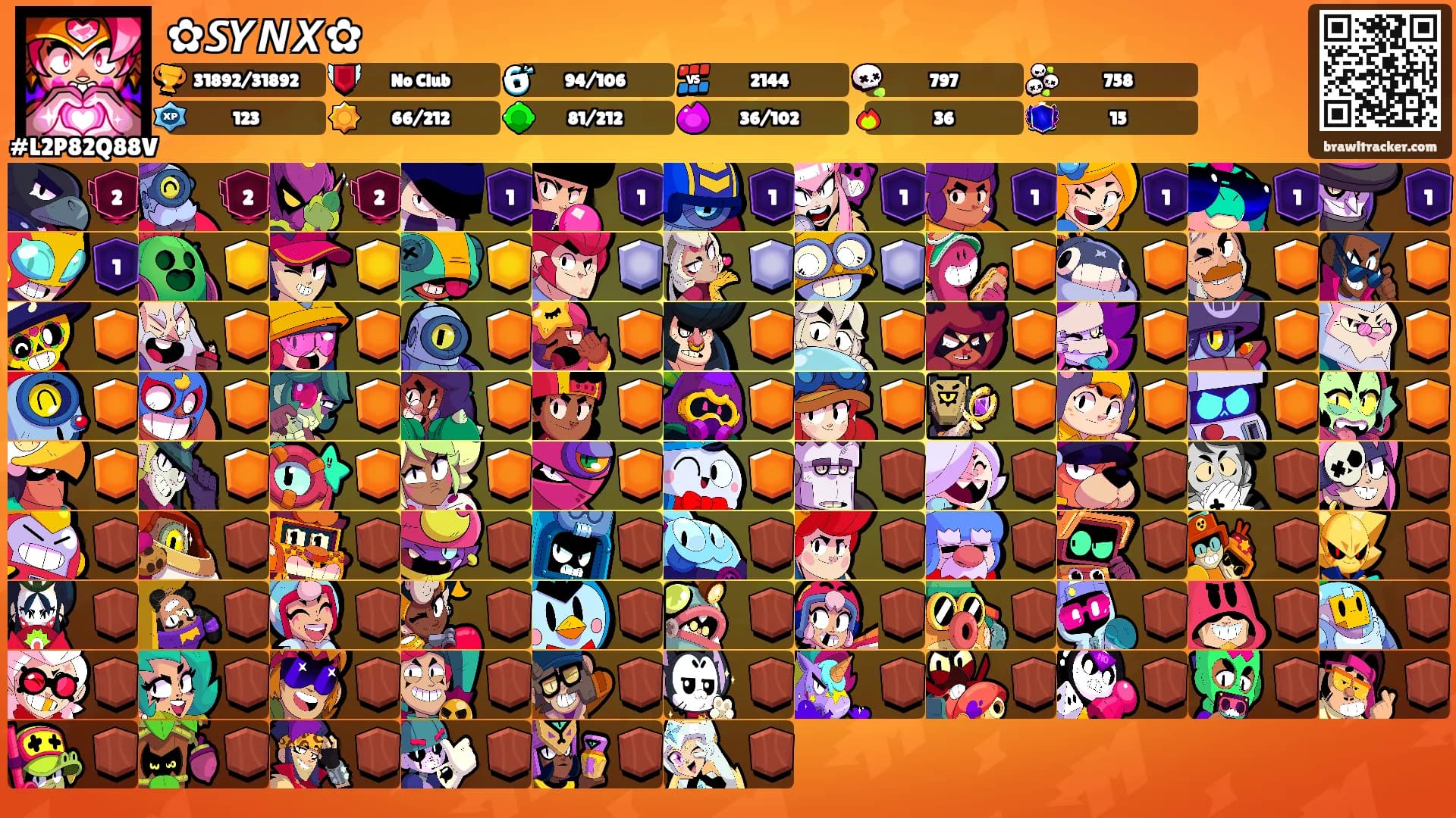 ✿𝙎𝙔𝙉𝙓✿'s Ranks
