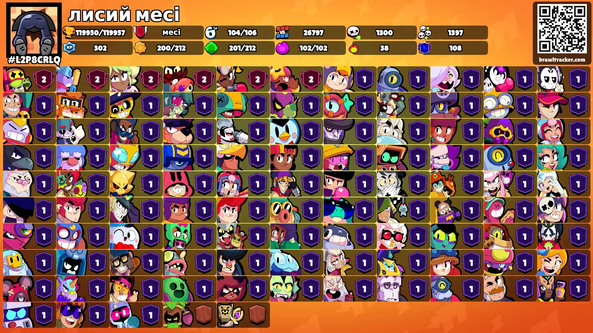 лисий месі's Ranks