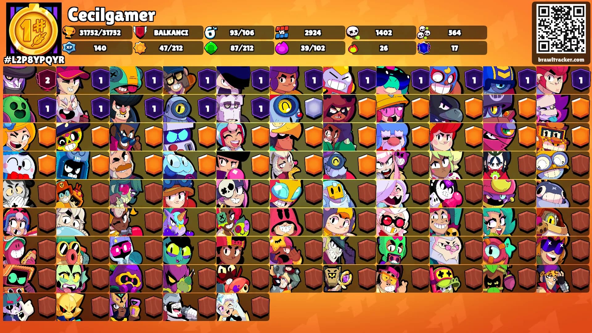 Cecilgamer's Ranks