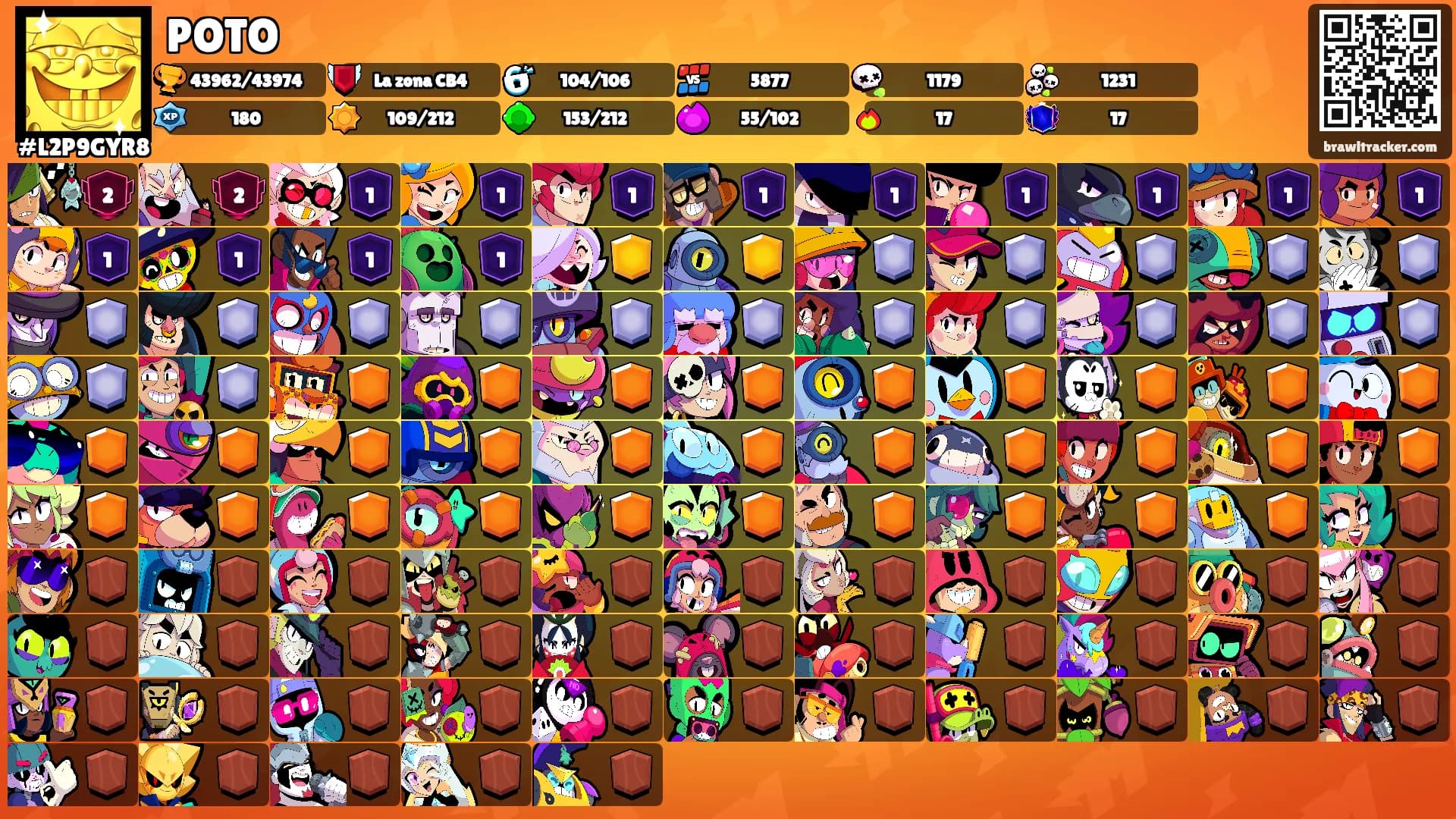 POTO's Ranks