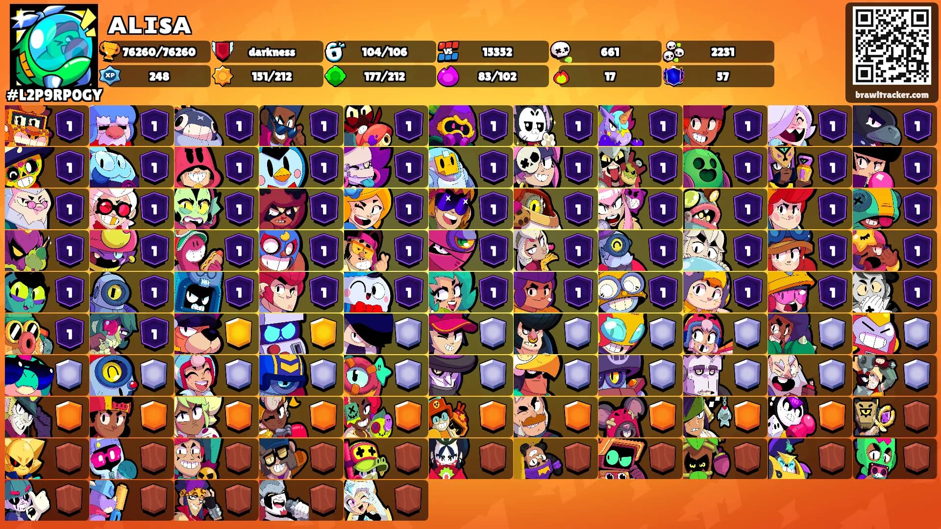 ᴀʟɪsᴀ's Ranks